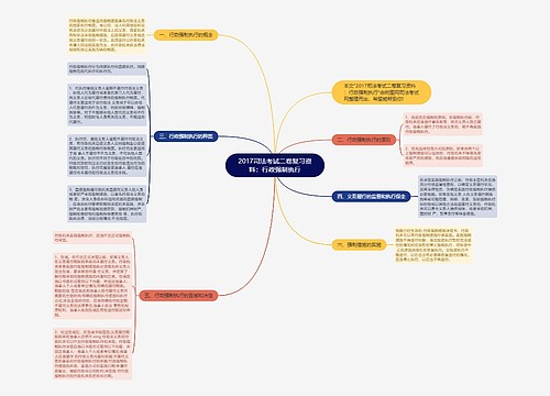 2017司法考试二卷复习资料：行政强制执行