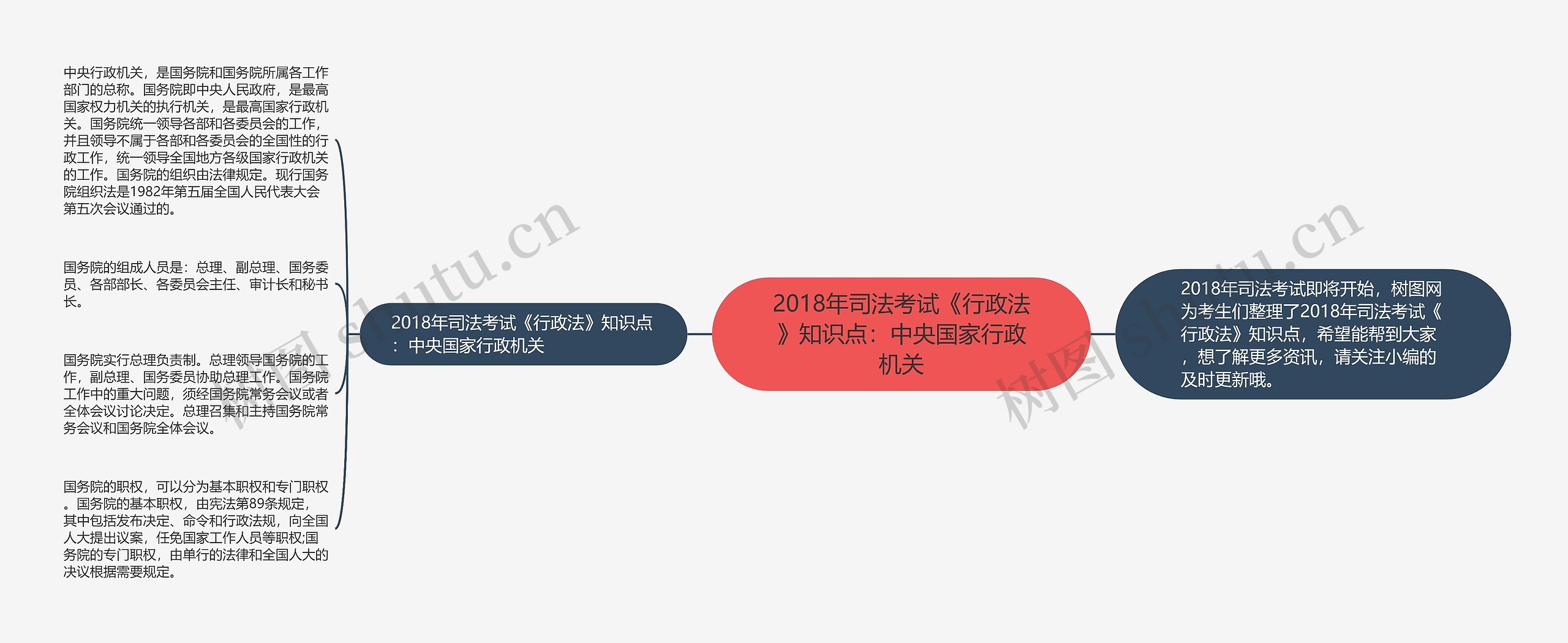 2018年司法考试《行政法》知识点：中央国家行政机关