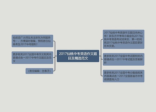 2017仙桃中考英语作文题目及精选范文