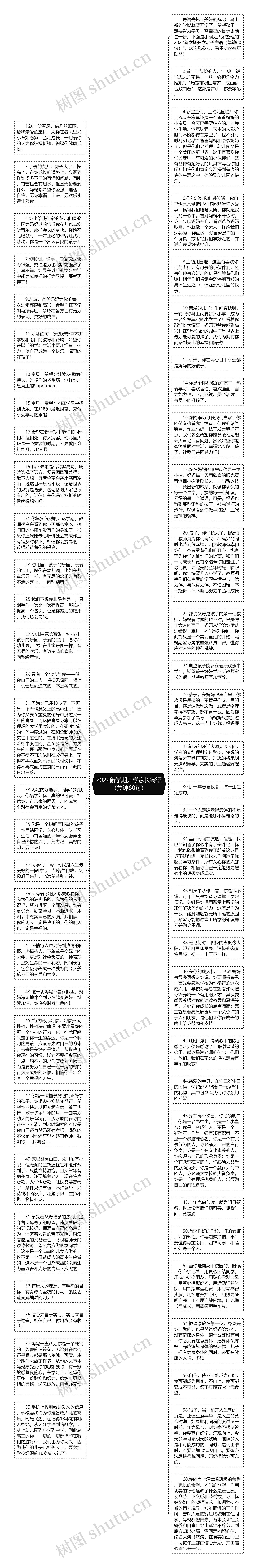 2022新学期开学家长寄语（集锦60句）思维导图