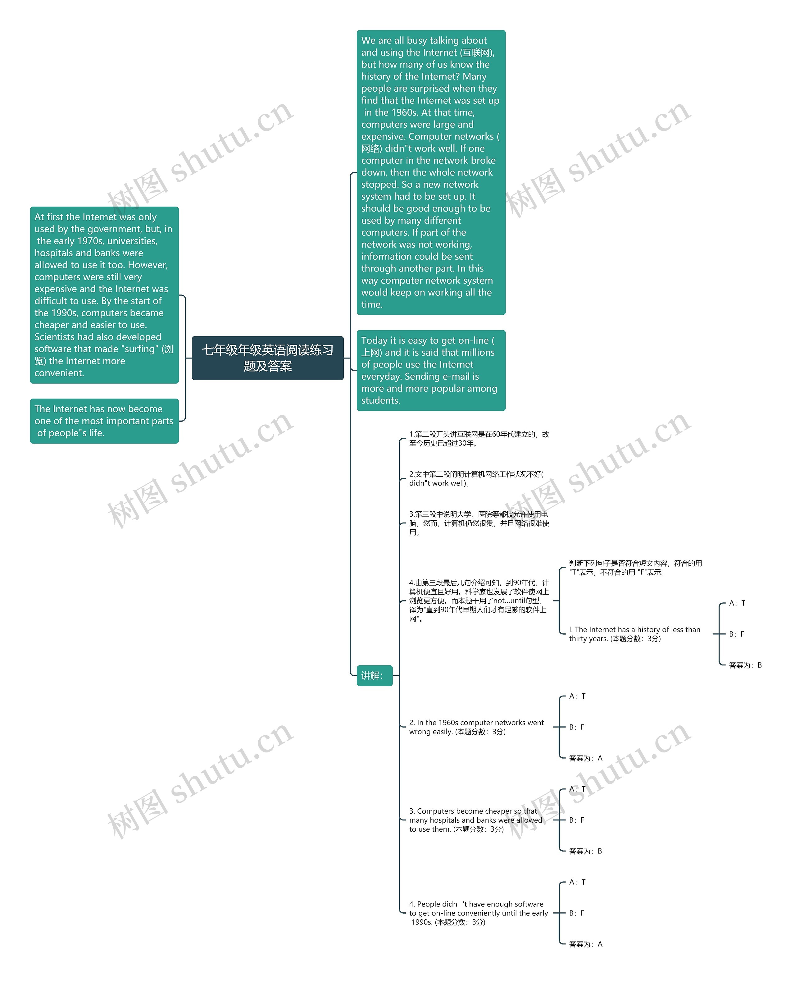 七年级年级英语阅读练习题及答案思维导图高清图 七年级年级英语阅读练习题及答案思维导图