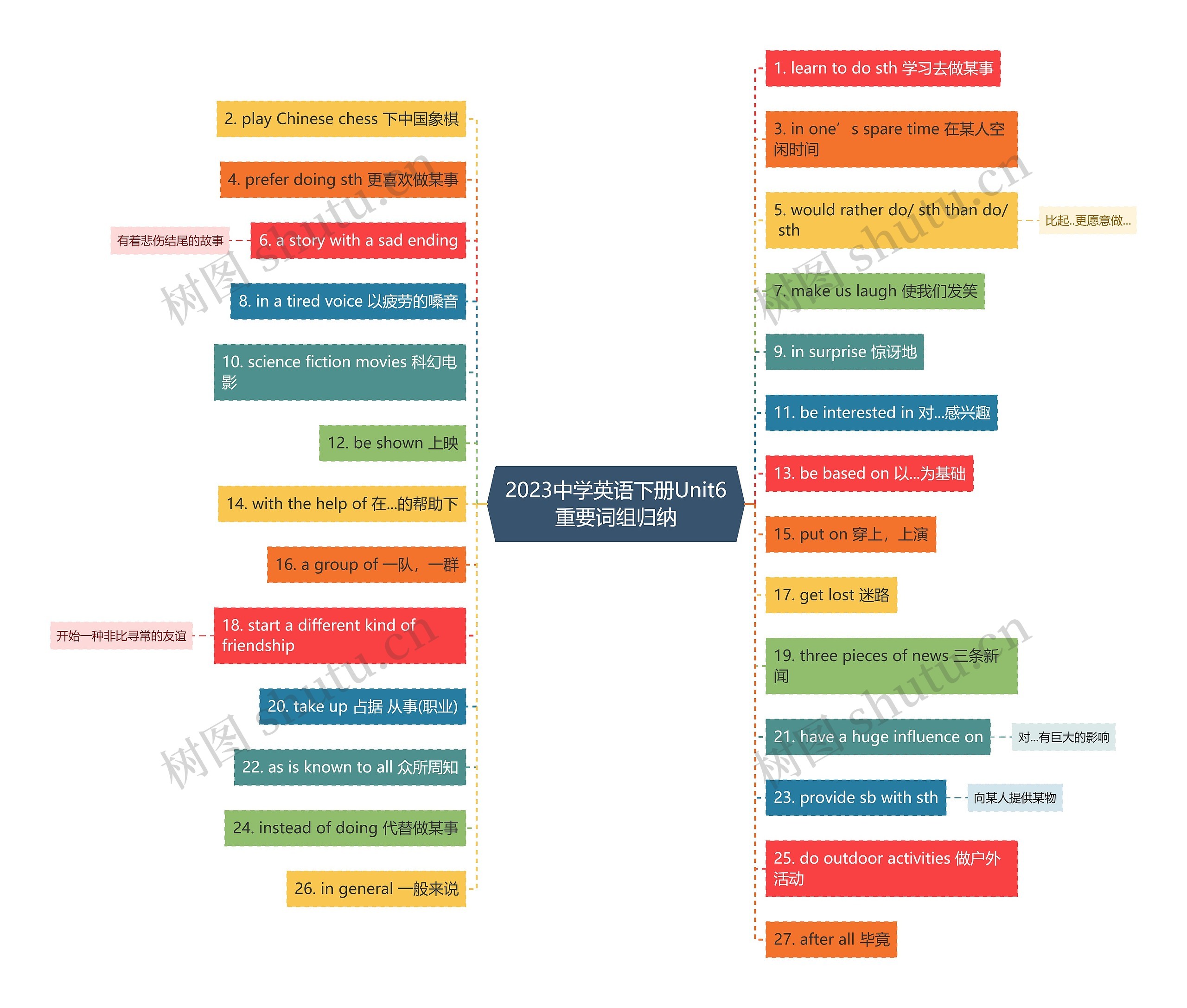 2023中学英语下册Unit6重要词组归纳思维导图
