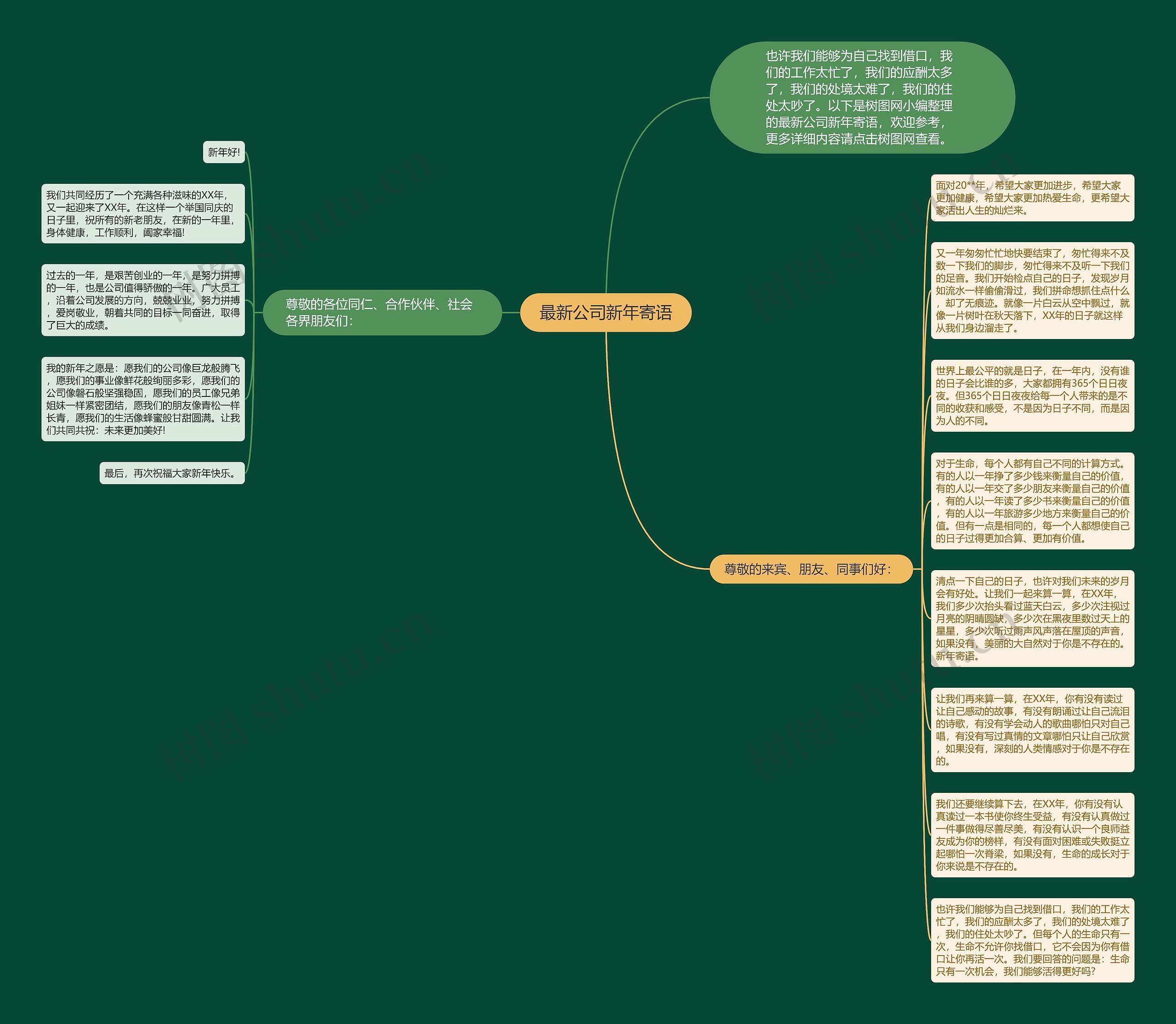 最新公司新年寄语思维导图