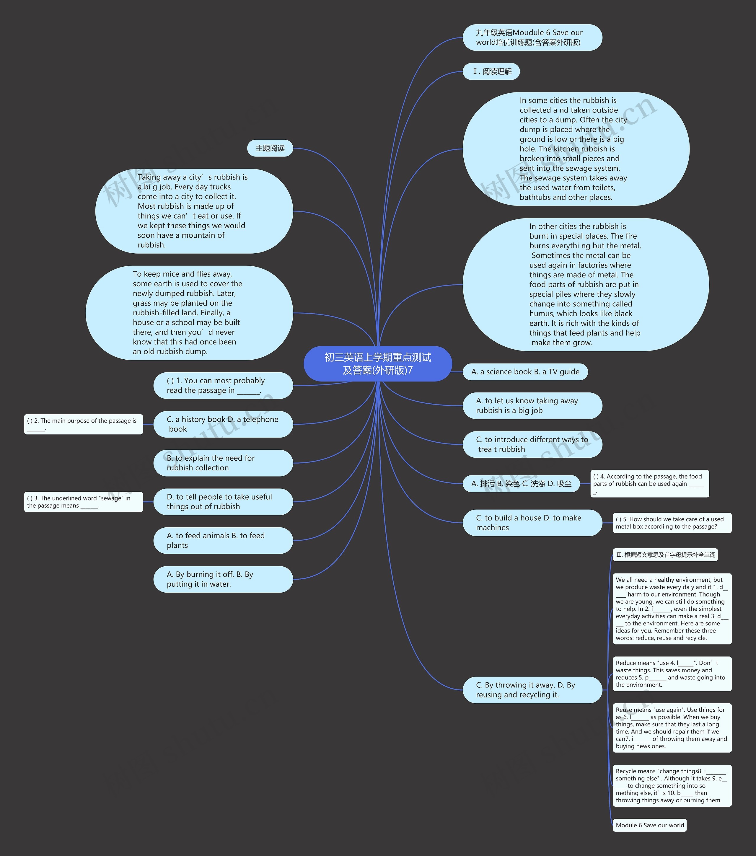 初三英语上学期重点测试及答案(外研版)7思维导图