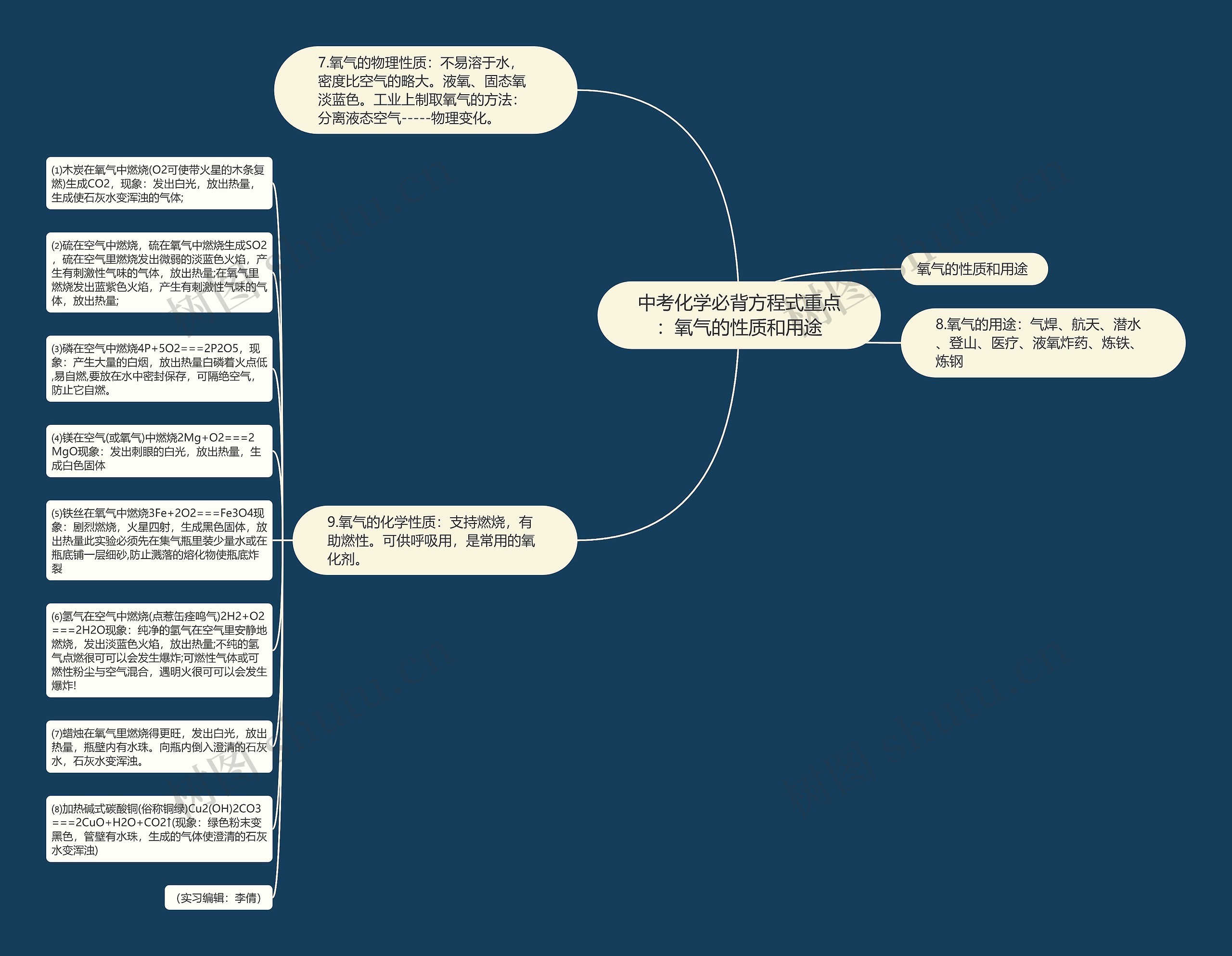 中考化学必背方程式重点：氧气的性质和用途思维导图