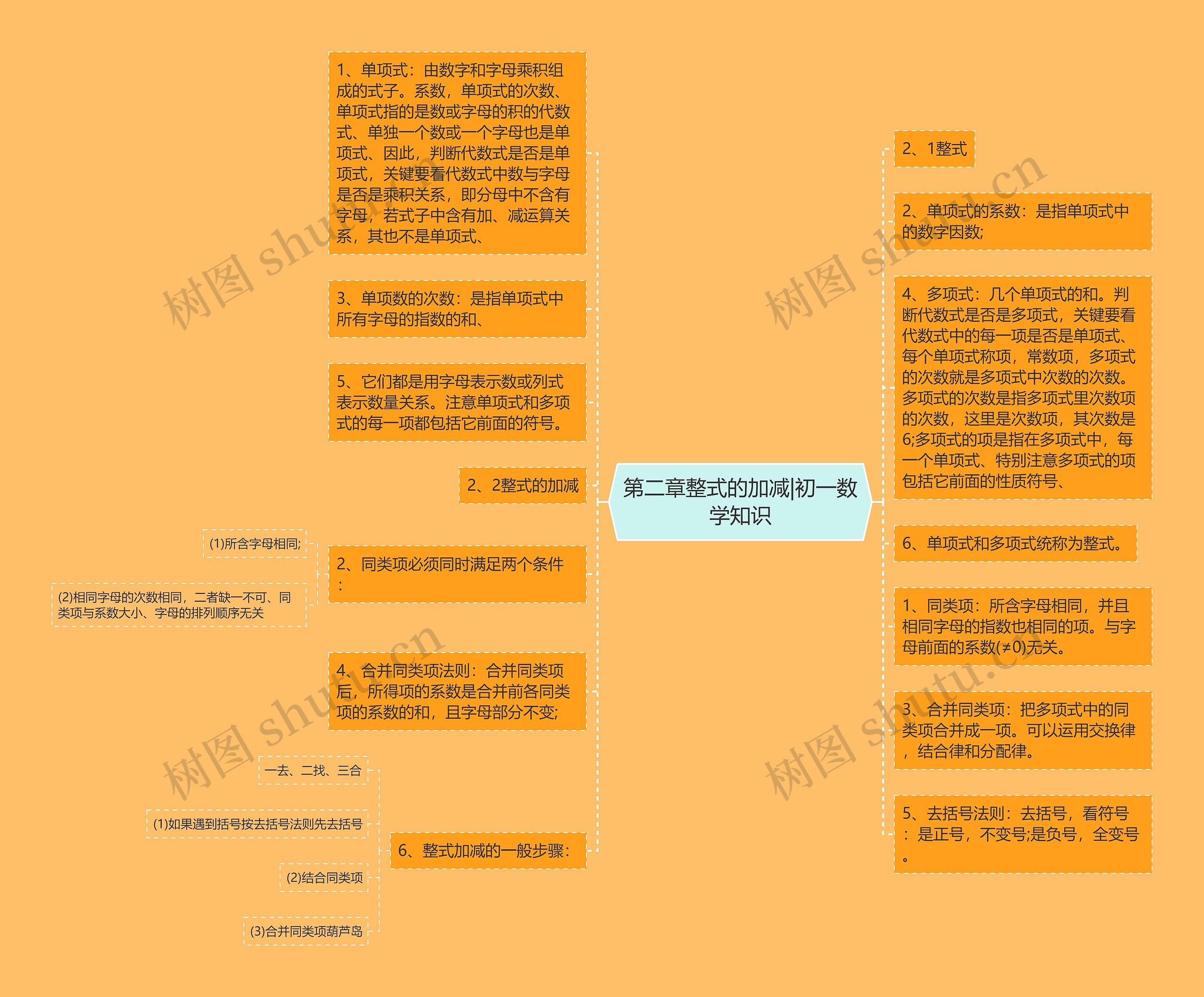 第二章整式的加减|初一数学知识