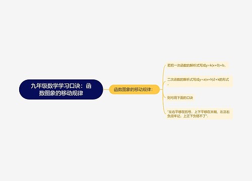 九年级数学学习口诀：函数图象的移动规律