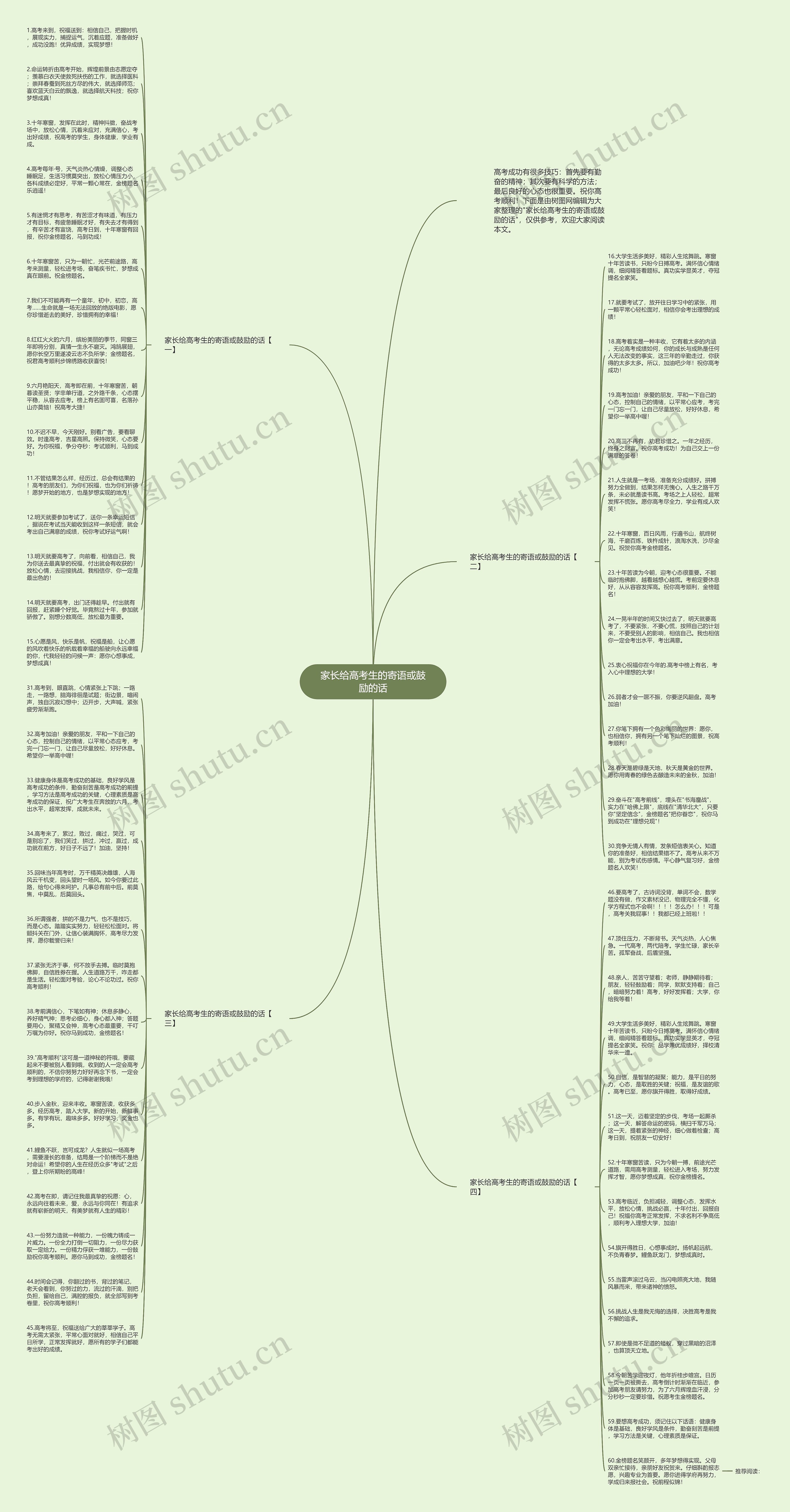 家长给高考生的寄语或鼓励的话思维导图高清图 家长给高考生的寄语或鼓励的话思维导图