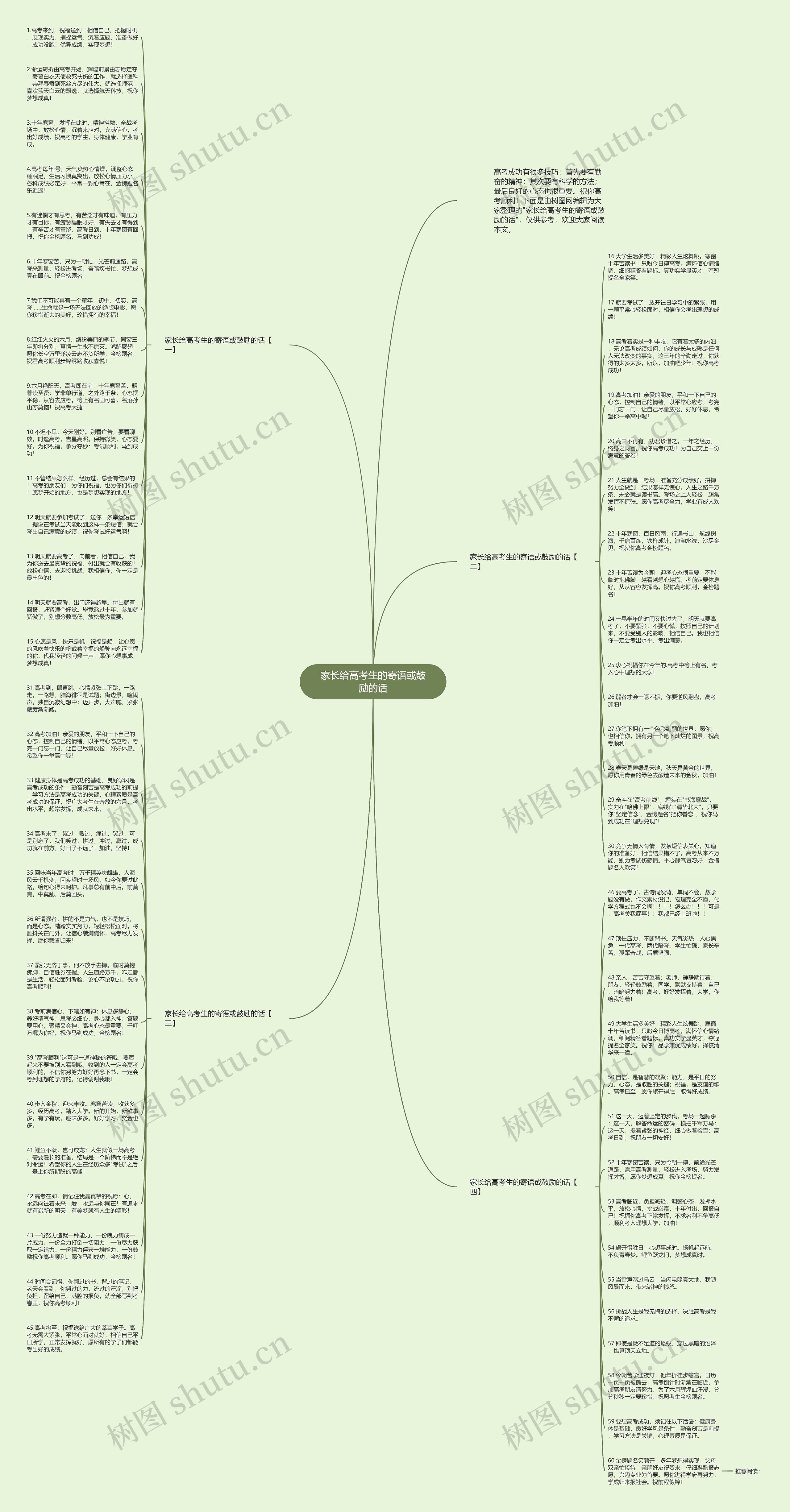家长给高考生的寄语或鼓励的话思维导图