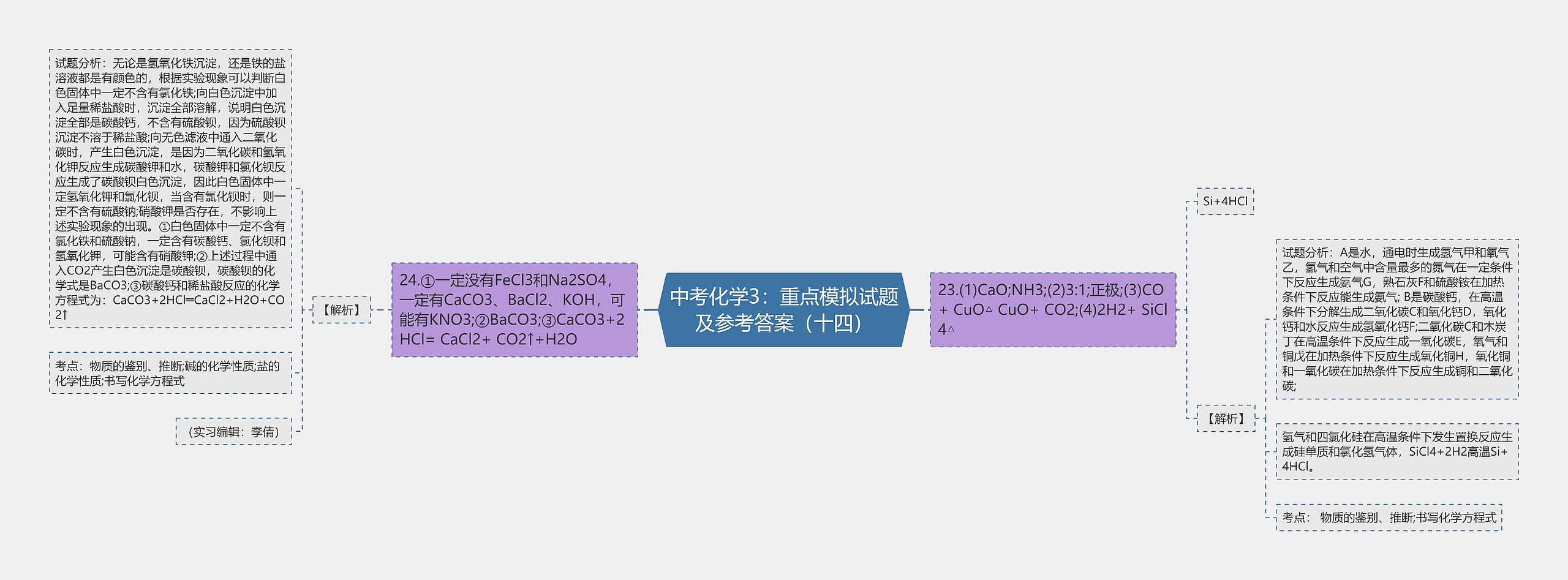 中考化学3：重点模拟试题及参考答案（十四）