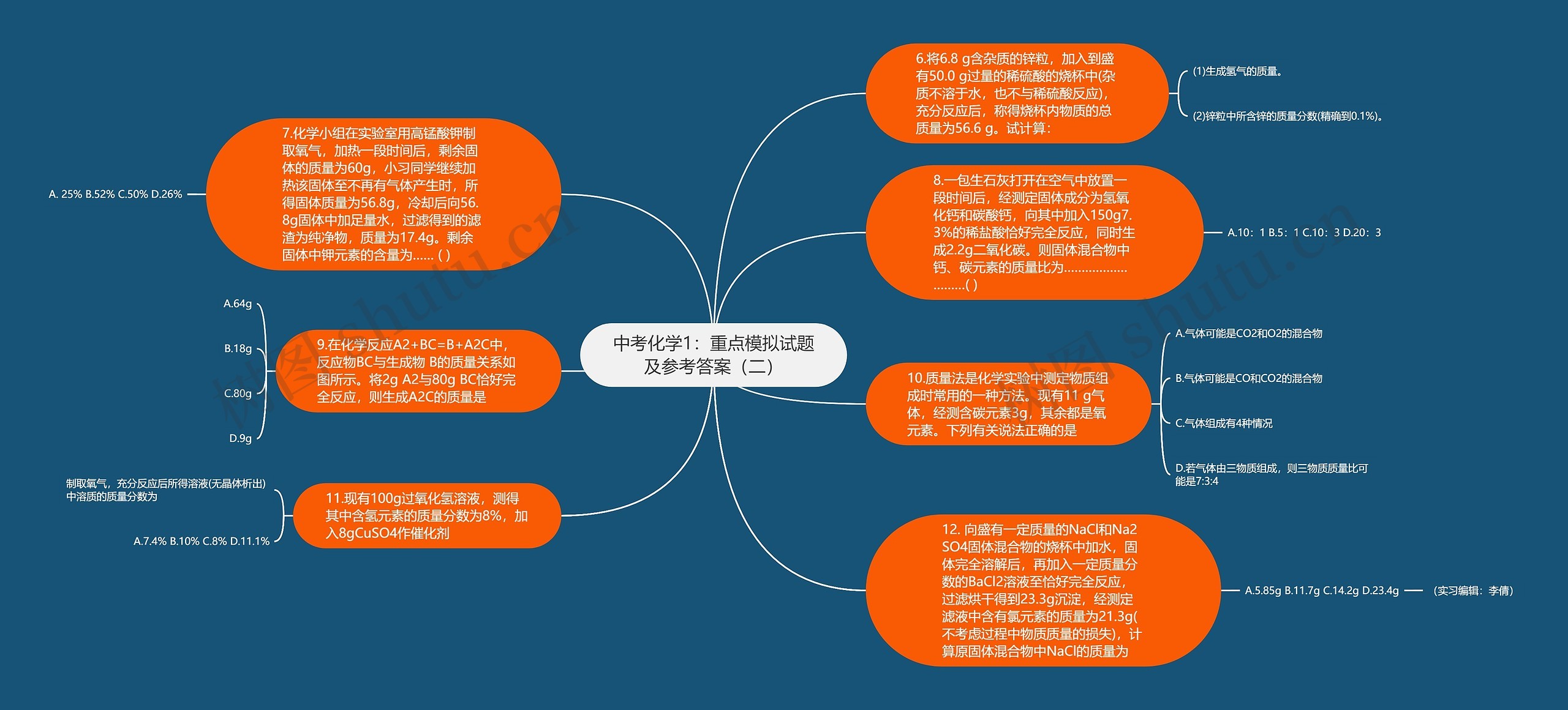 中考化学1：重点模拟试题及参考答案（二）