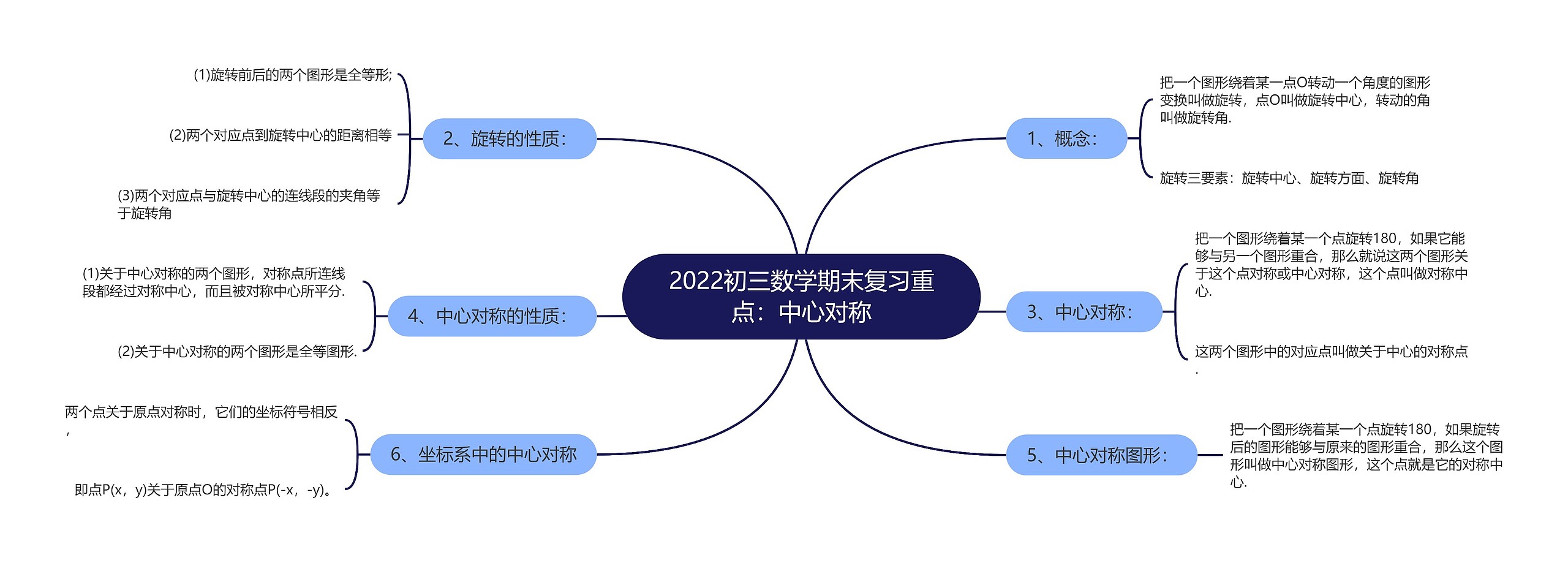 2022初三数学期末复习重点：中心对称