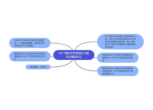 2017郴州中考英语作文题目及精选范文