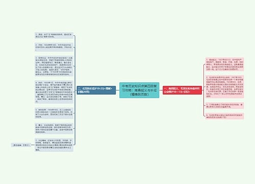 中考历史知识点第四册复习攻略：南昌起义与长征（精确到页数）