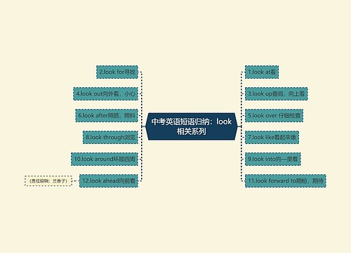 中考英语短语归纳：look相关系列