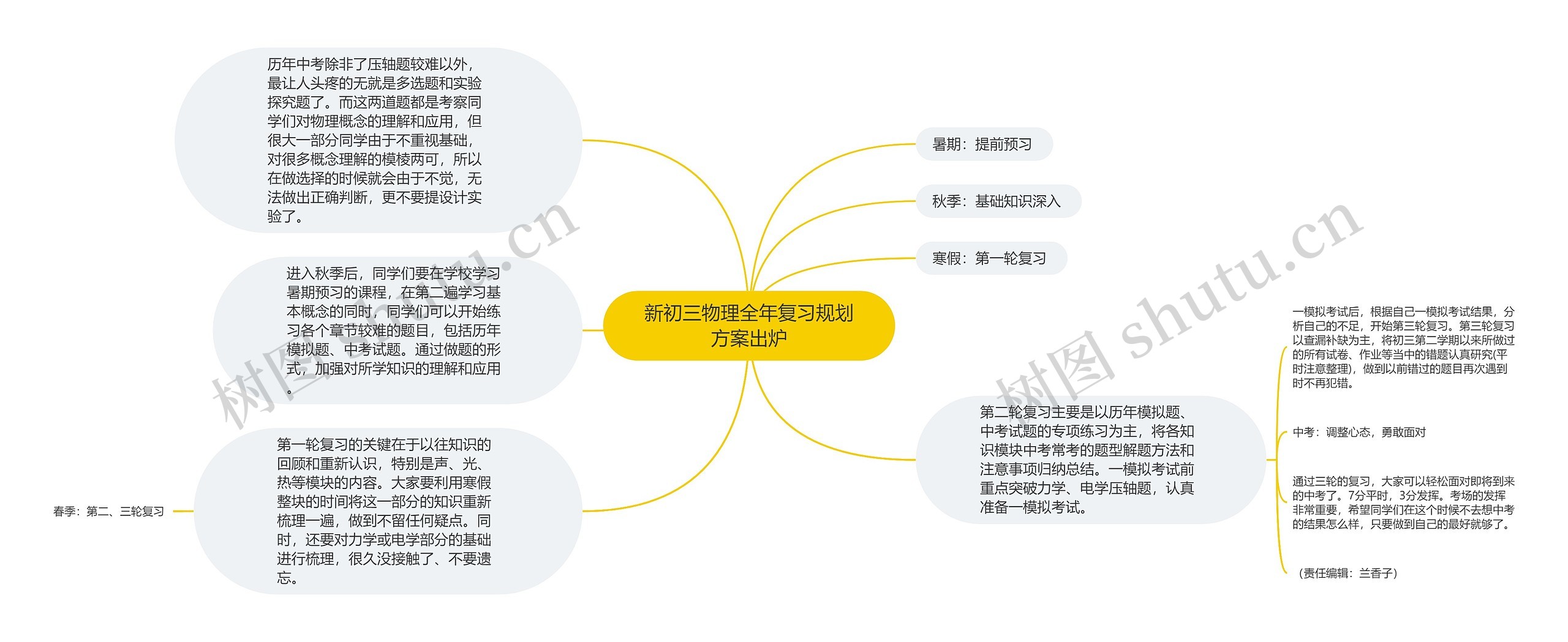 新初三物理全年复习规划方案出炉