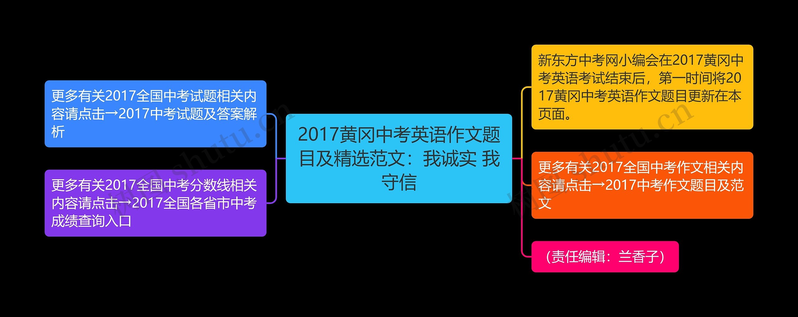 2017黄冈中考英语作文题目及精选范文:我诚实 我守信思维导图高清图 2017黄冈中考英语作文题目及精选范文:我诚实 我守信思维导图