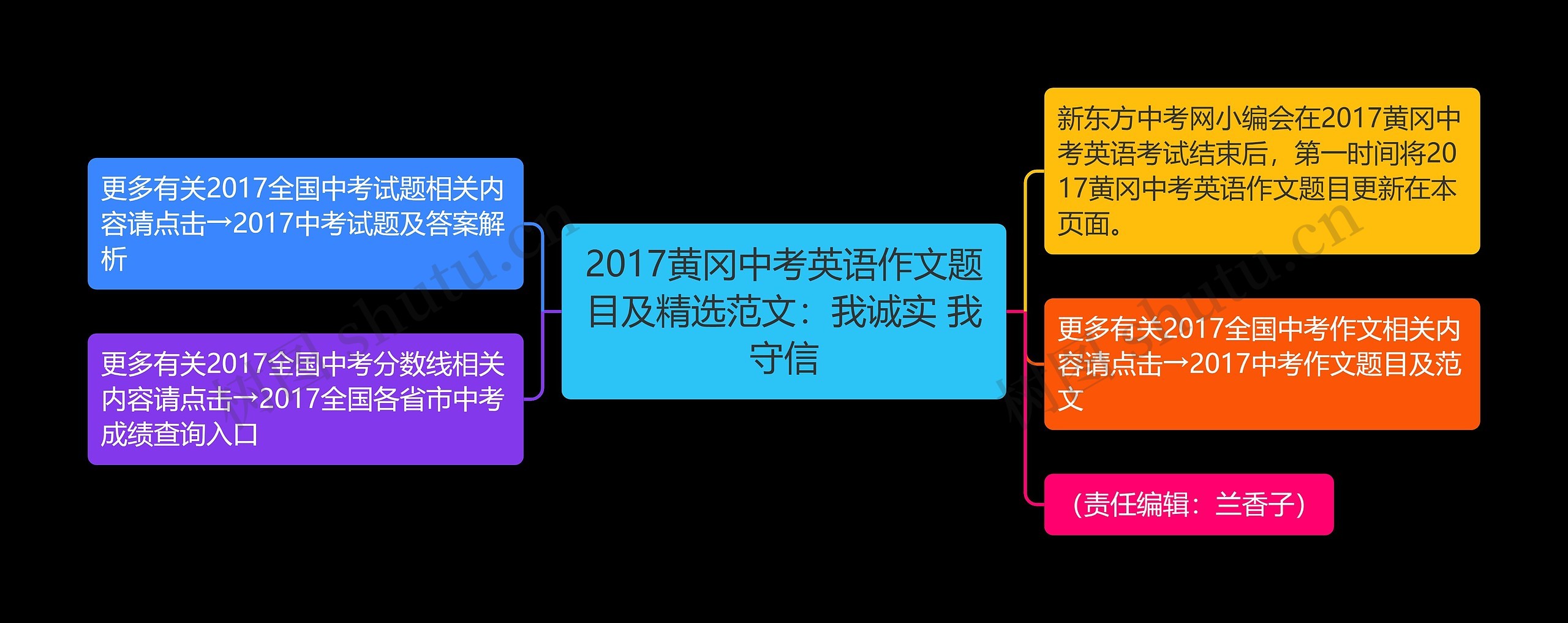 2017黄冈中考英语作文题目及精选范文：我诚实 我守信