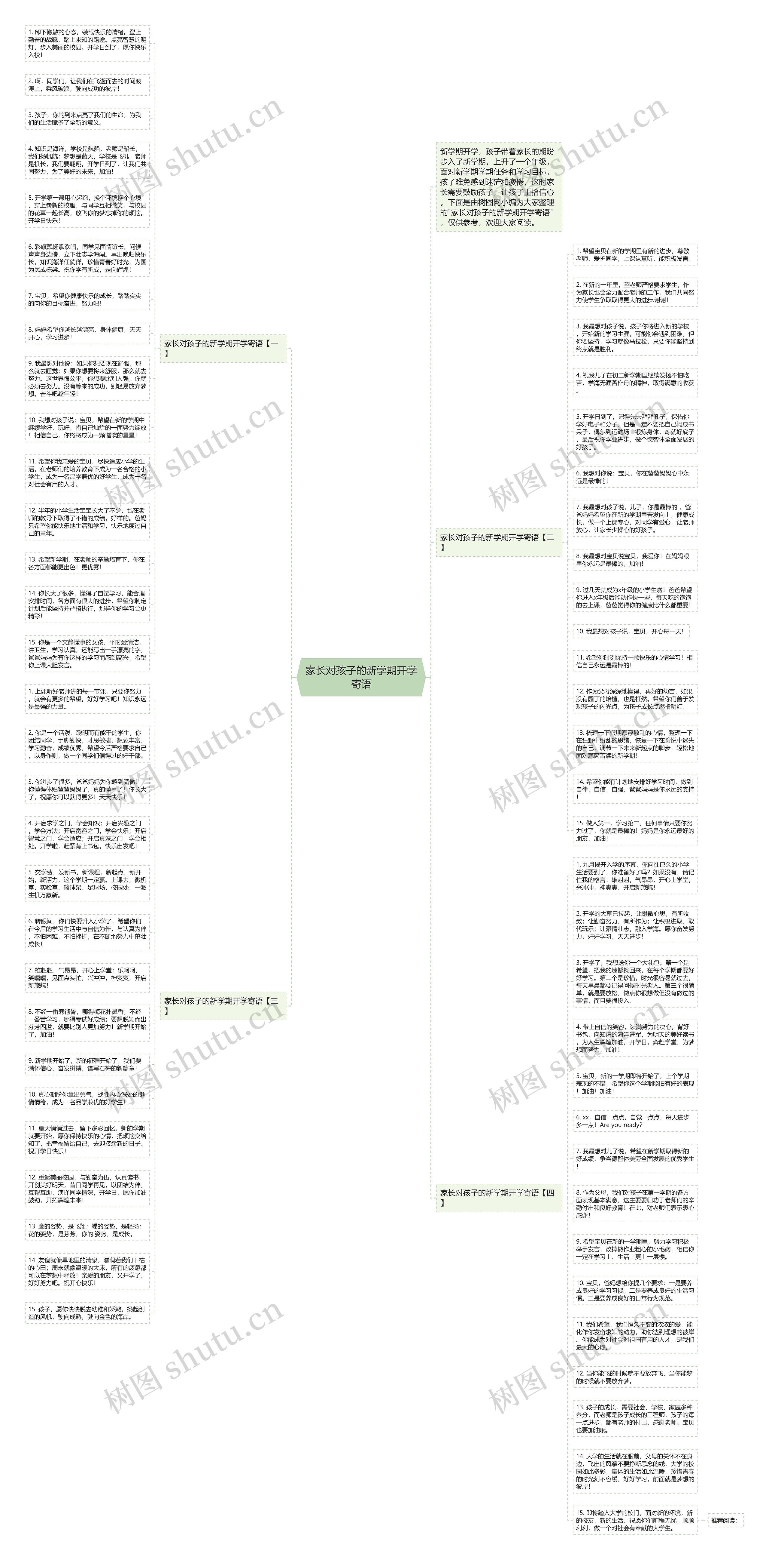 家长对孩子的新学期开学寄语思维导图