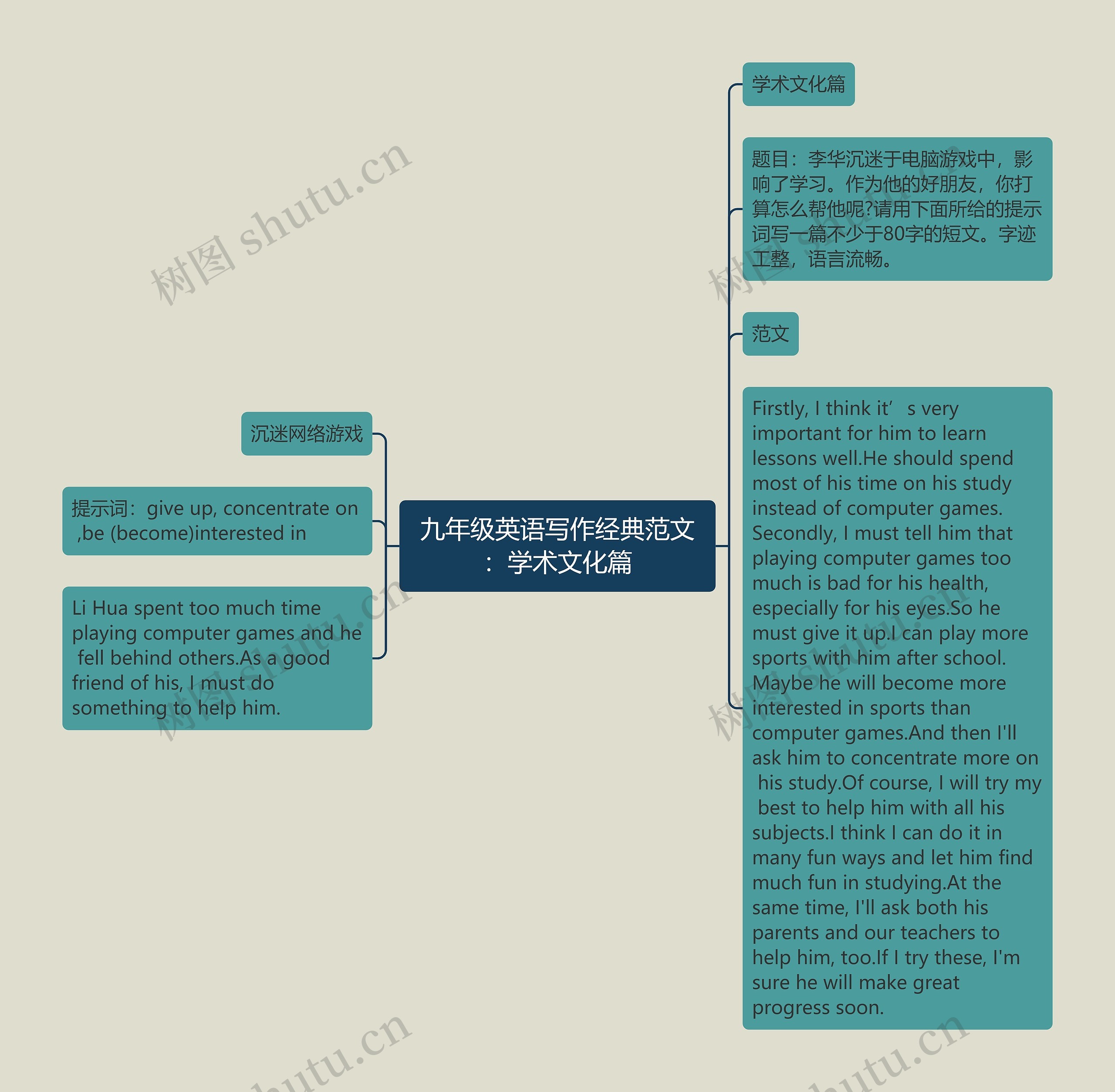 九年级英语写作经典范文：学术文化篇