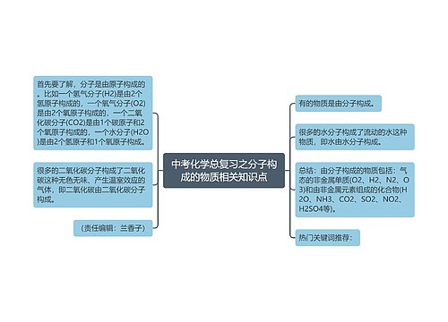 中考化学总复习之分子构成的物质相关知识点