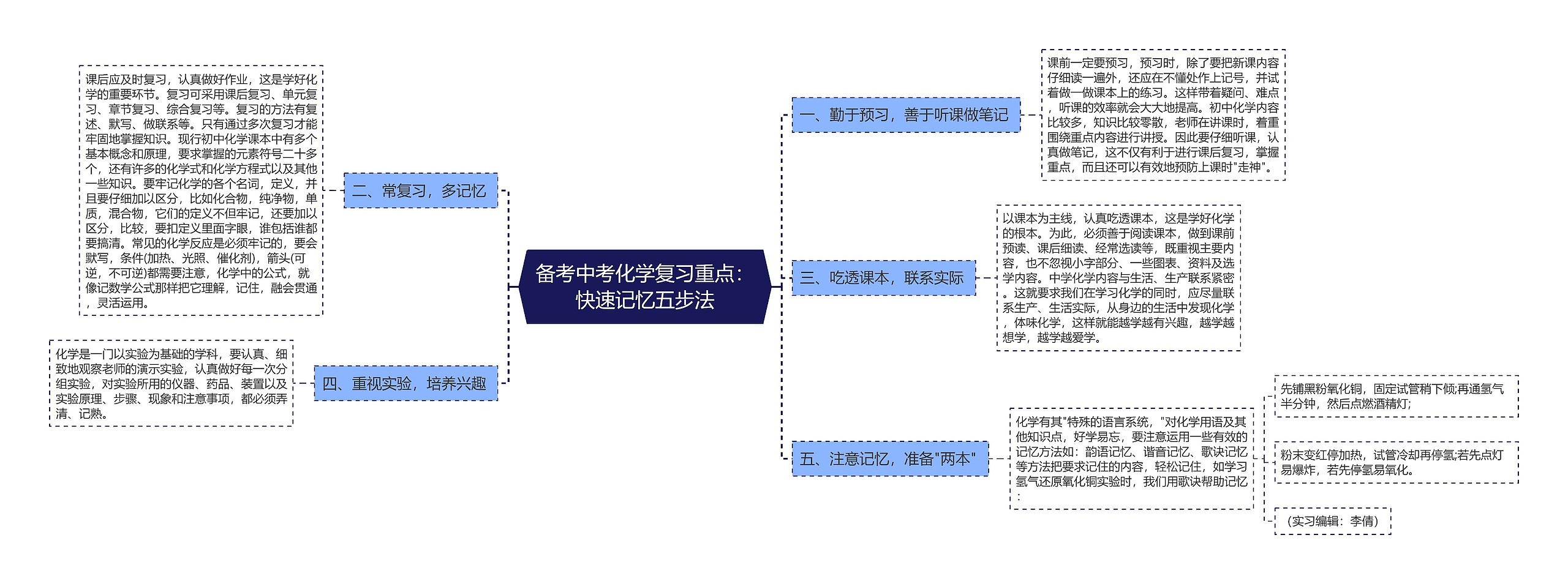 备考中考化学复习重点：快速记忆五步法