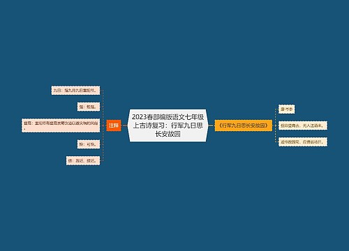 2023春部编版语文七年级上古诗复习：行军九日思长安故园