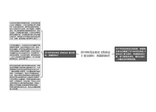 2018年司法考试《刑诉法》复习资料：拘留的执行