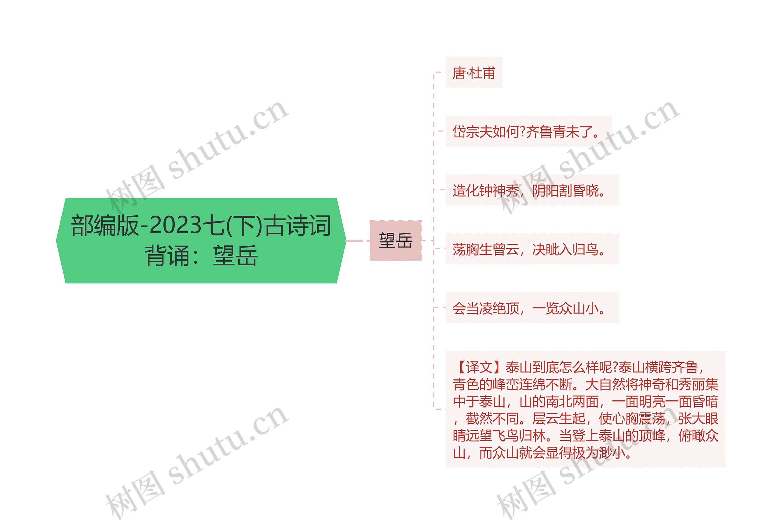 部编版-2023七(下)古诗词背诵：望岳思维导图