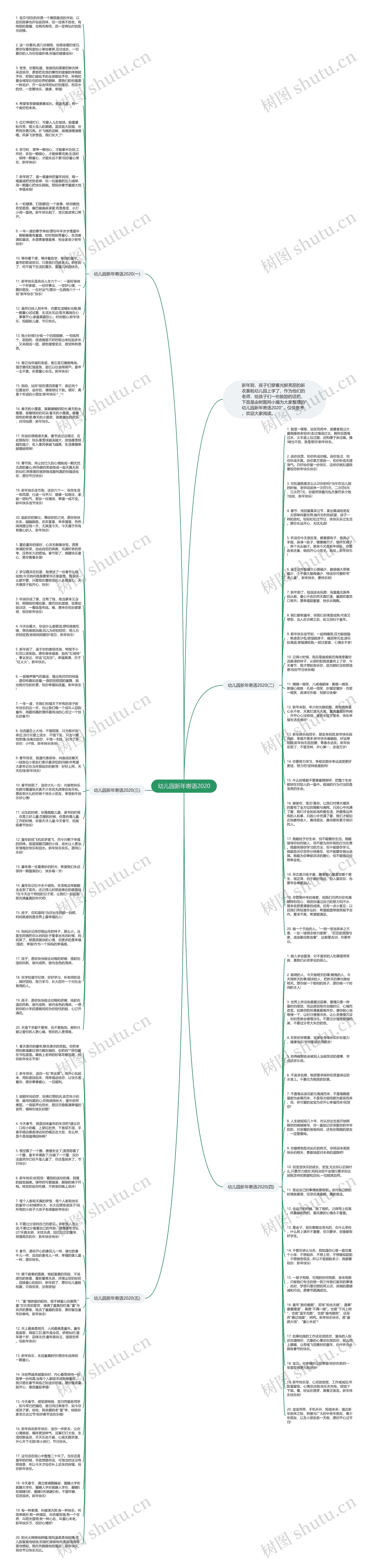 幼儿园新年寄语2020思维导图