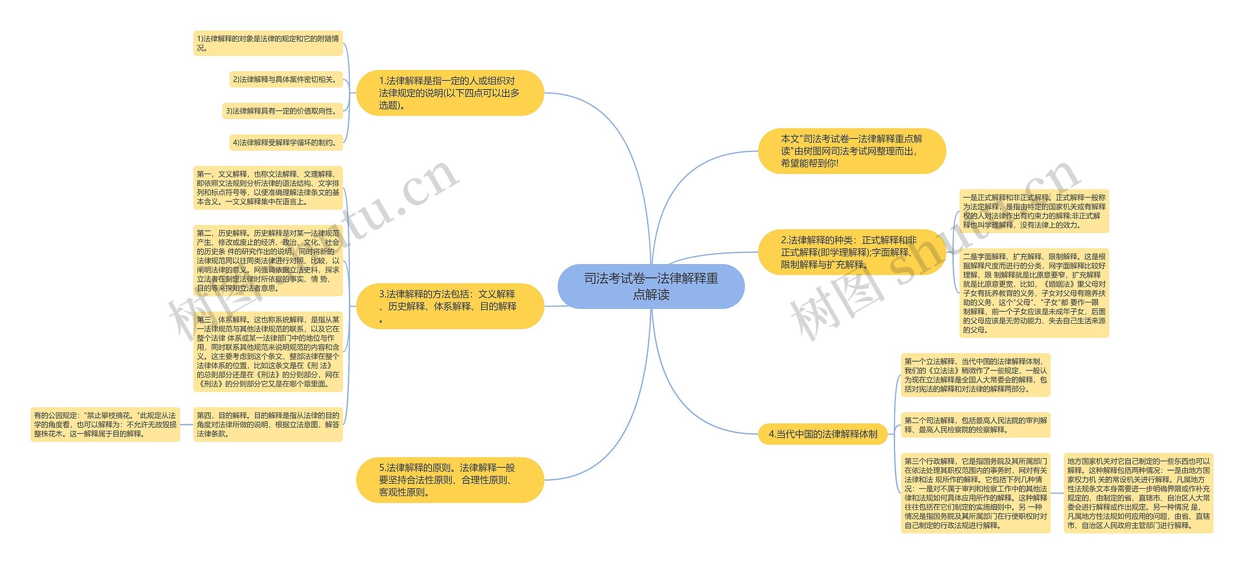 司法考试卷一法律解释重点解读