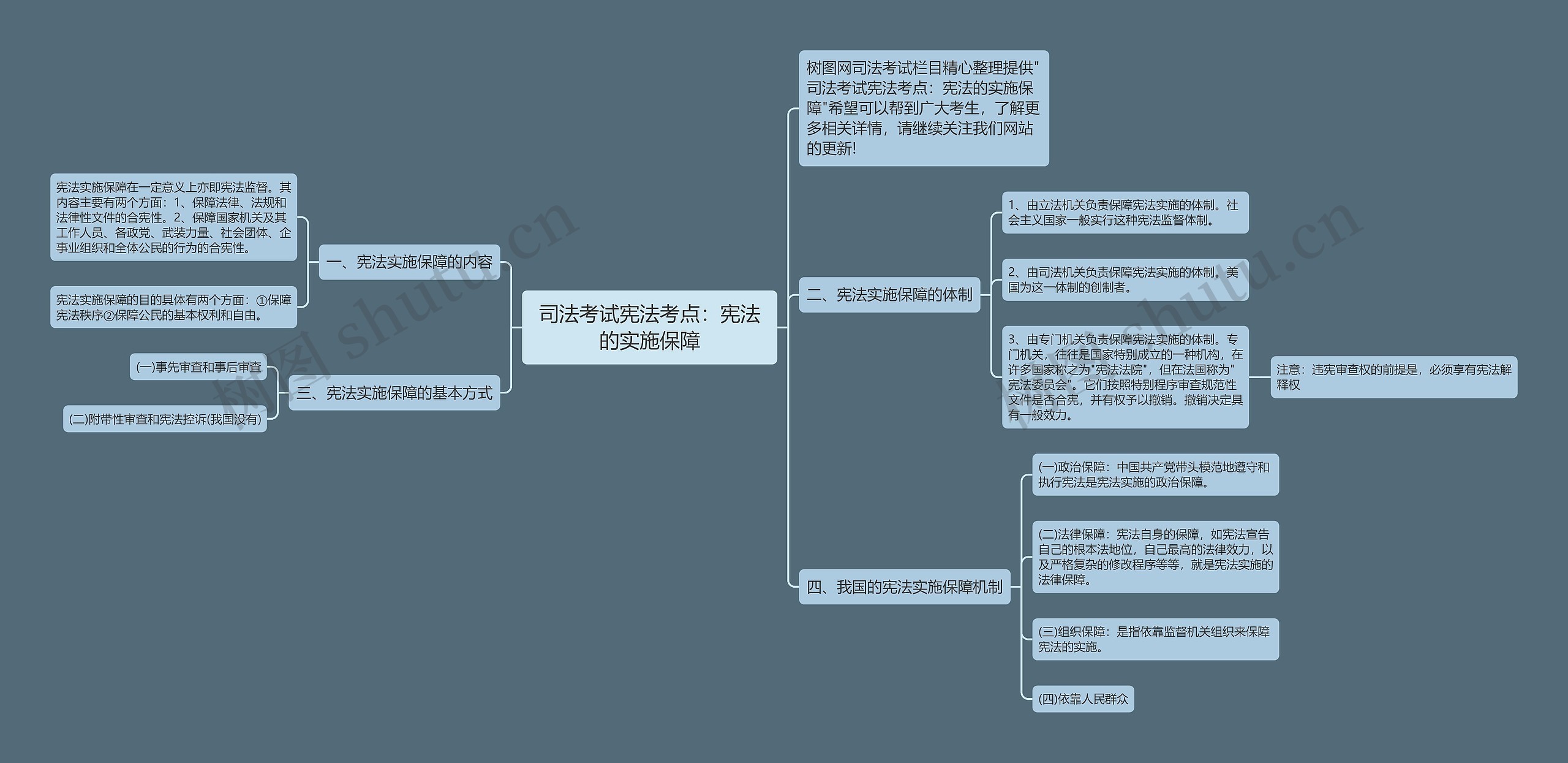 司法考试宪法考点：宪法的实施保障思维导图