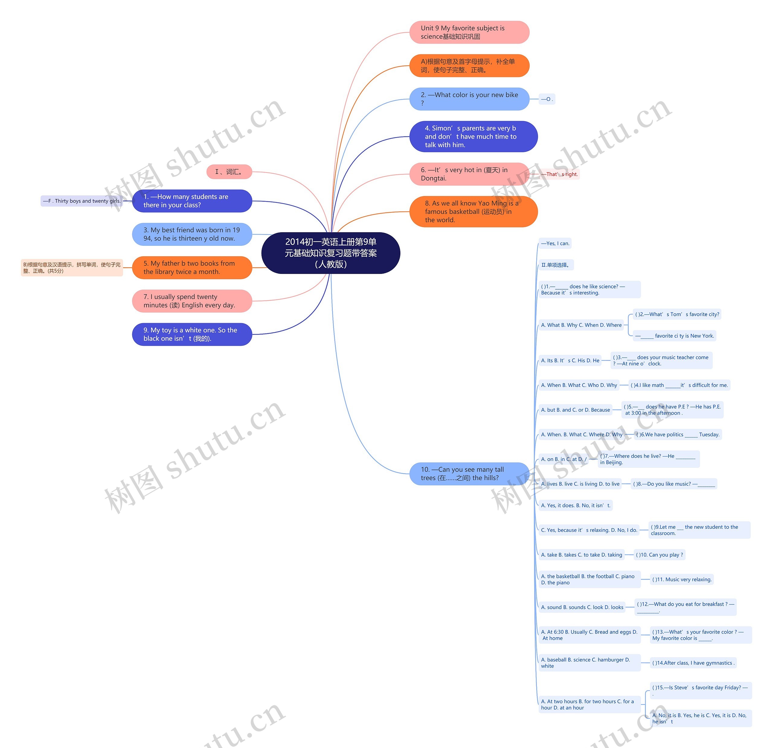 2014初一英语上册第9单元基础知识复习题带答案(人教版)思维导图高清图 2014初一英语上册第9单元基础知识复习题带答案(人教版)思维导图