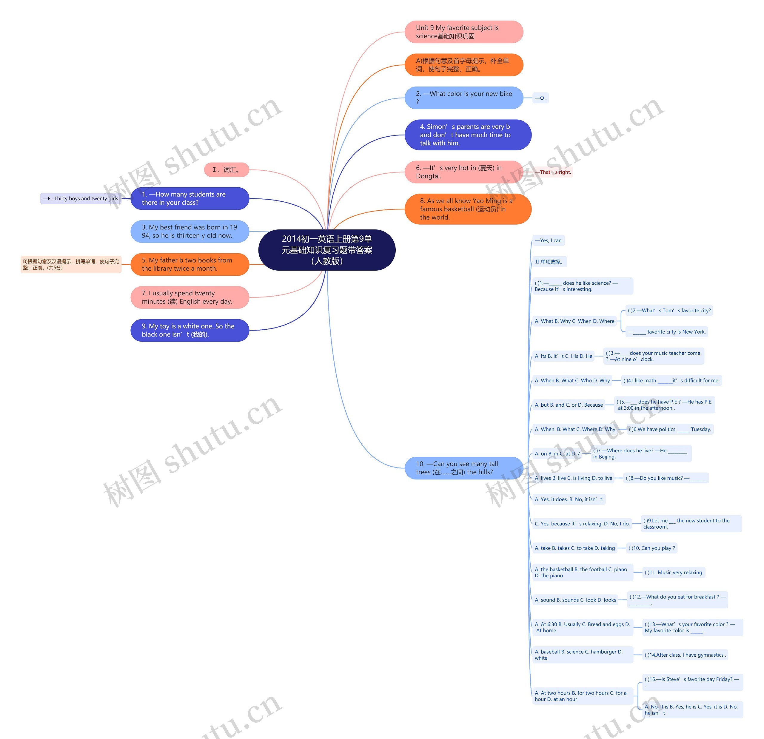 2014初一英语上册第9单元基础知识复习题带答案（人教版）思维导图