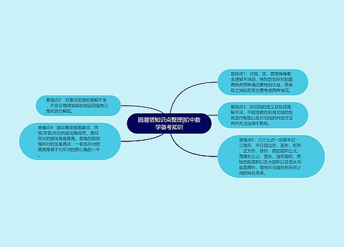 圆易错知识点整理|初中数学备考知识