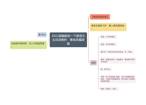 2022部编版初一下册语文古诗词赏析：春夜洛城闻笛