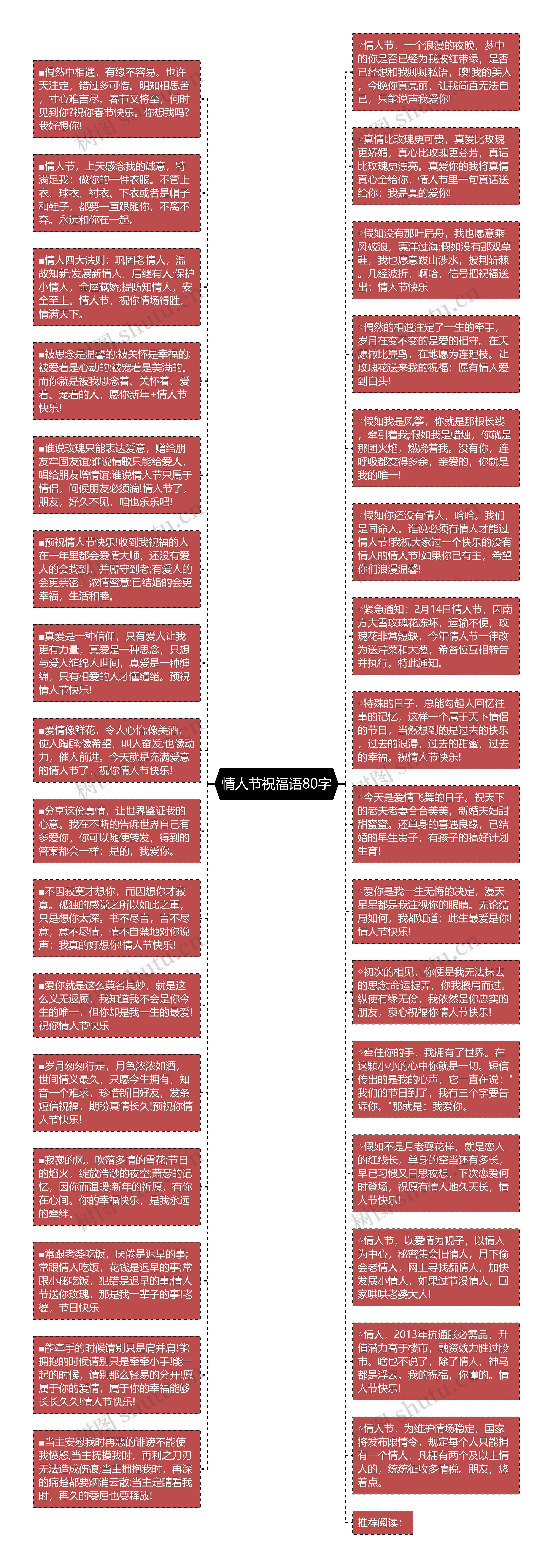 情人节祝福语80字思维导图