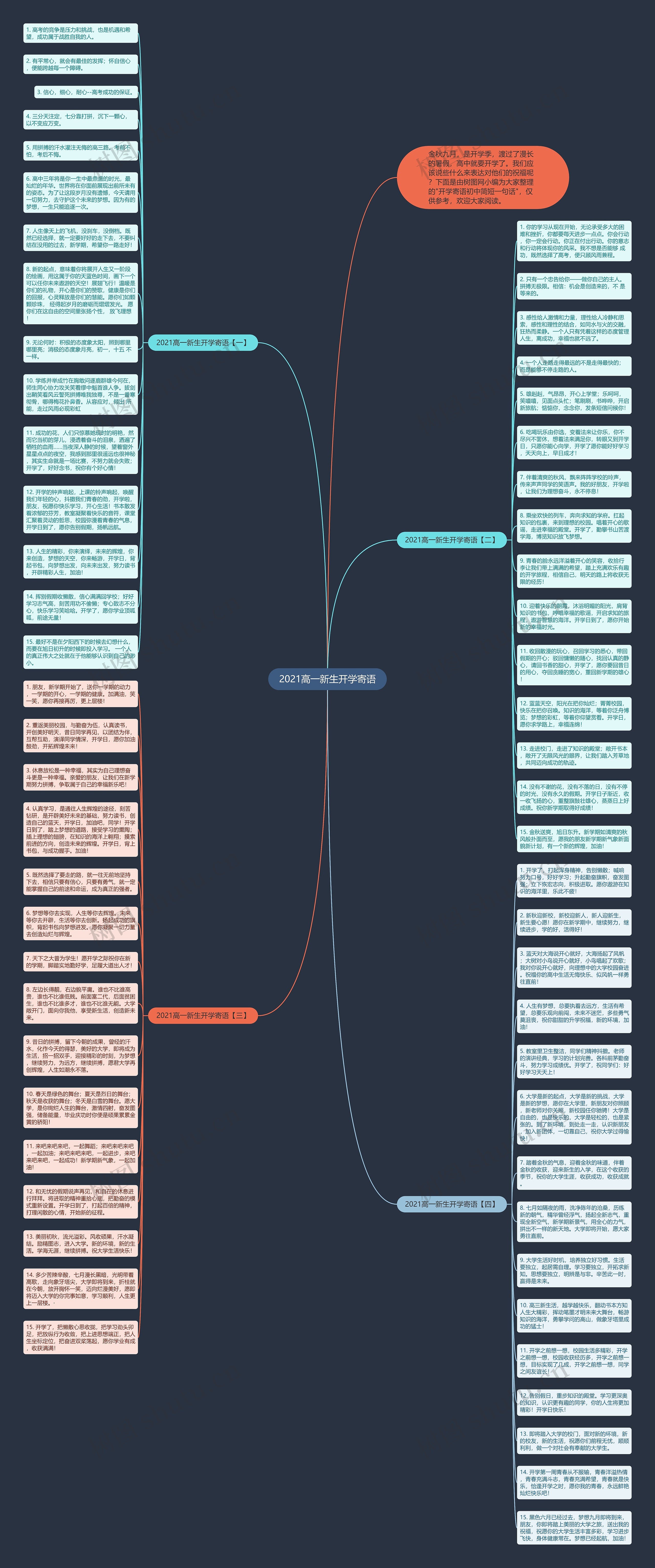 2021高一新生开学寄语思维导图
