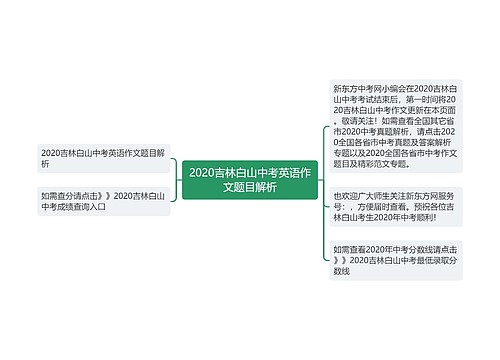 2020吉林白山中考英语作文题目解析