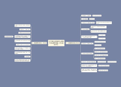 2019届七年级数学上册期中测试题附答案（河北省滦州市）