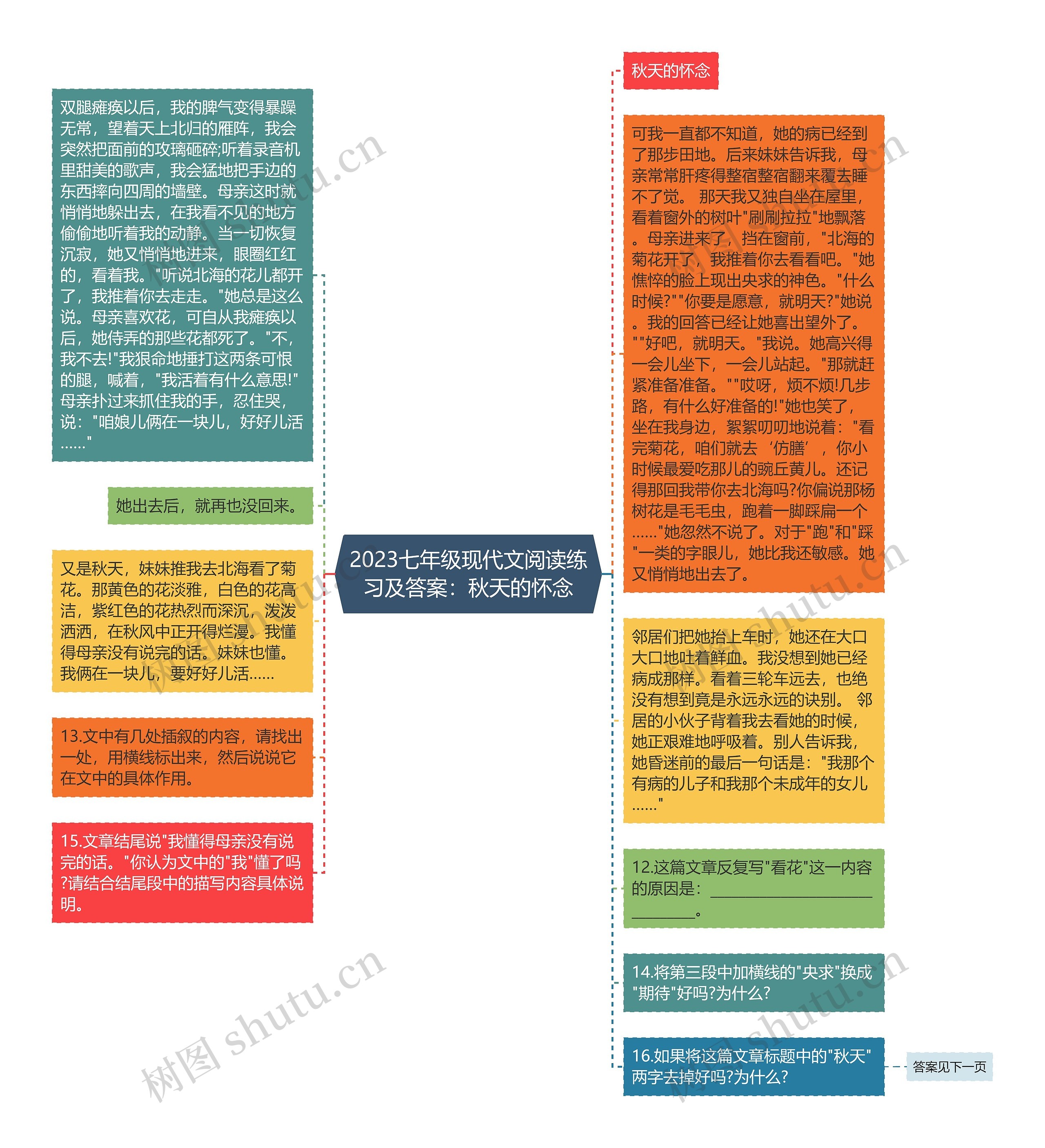 2023七年级现代文阅读练习及答案：秋天的怀念思维导图