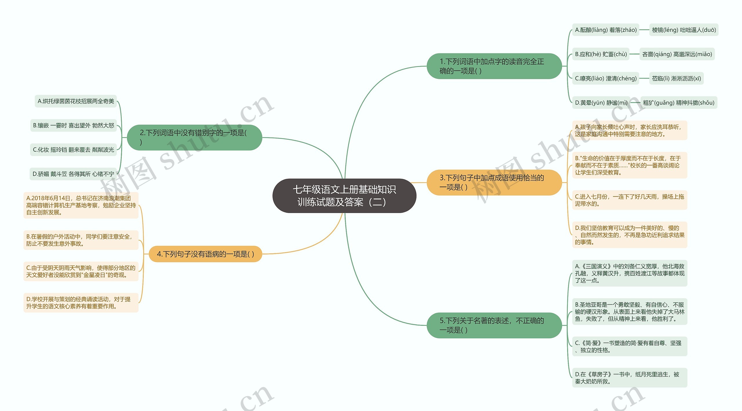 七年级语文上册基础知识训练试题及答案（二）思维导图