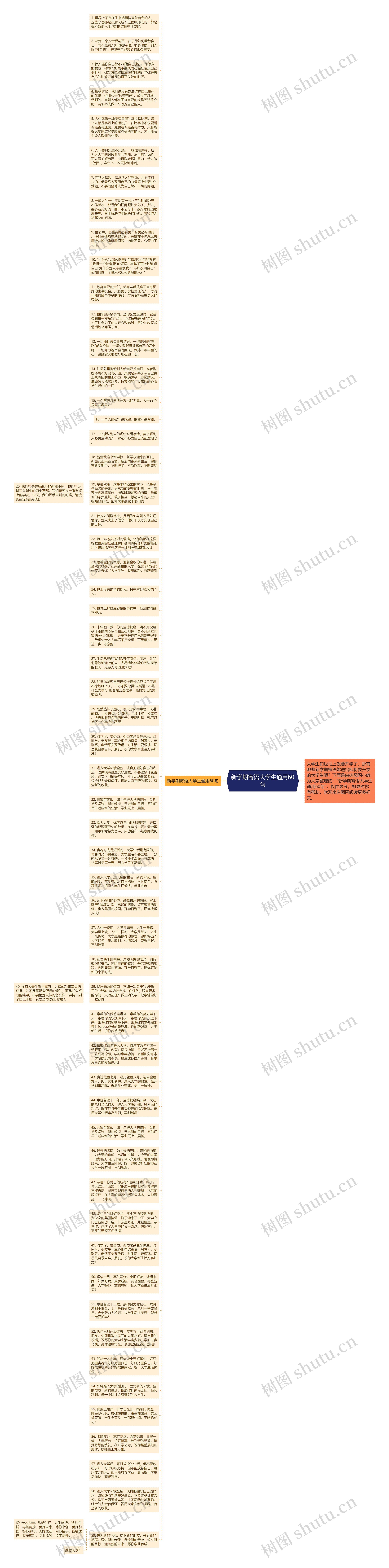 新学期寄语大学生通用60句思维导图