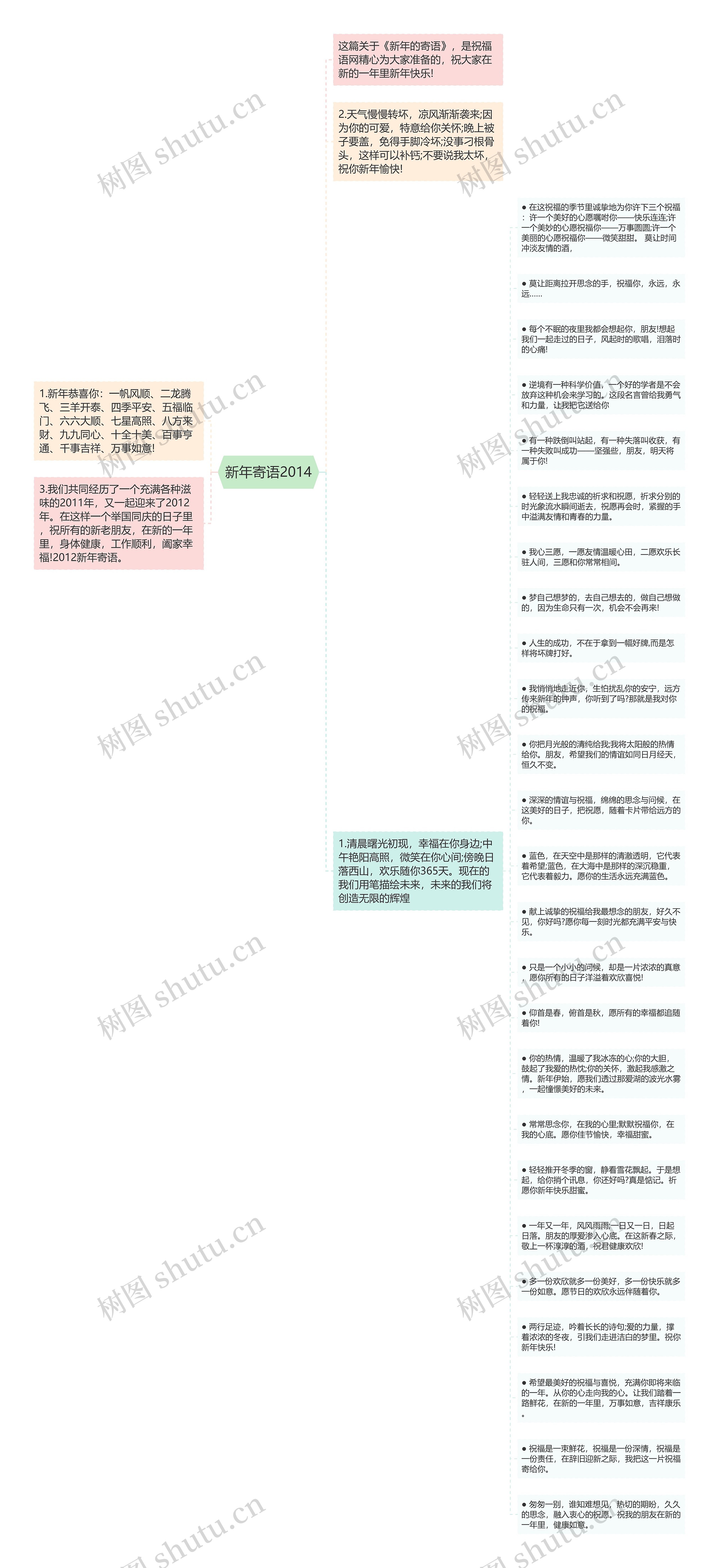 新年寄语2014思维导图高清图 新年寄语2014思维导图