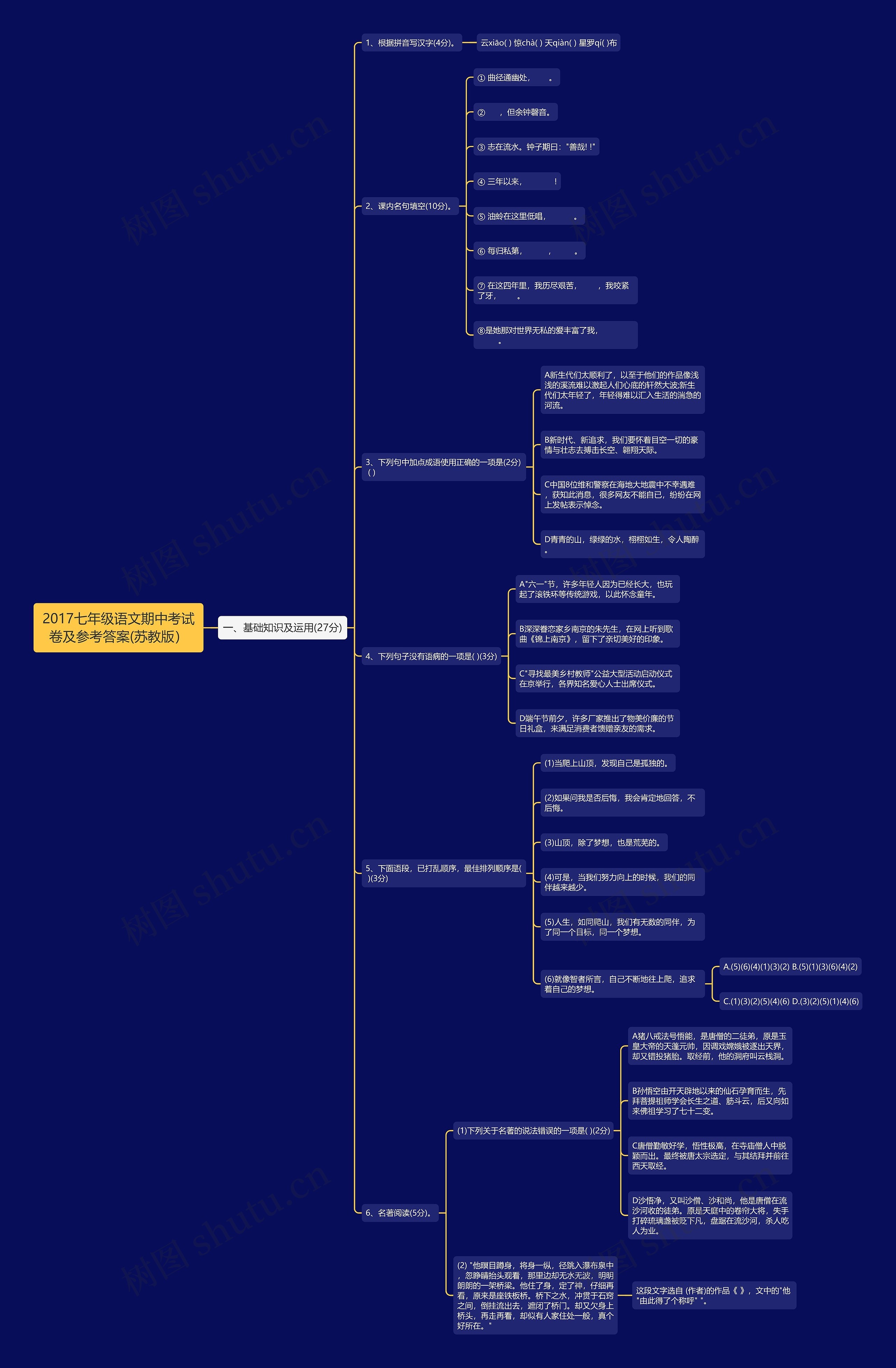 2017七年级语文期中考试卷及参考答案(苏教版）思维导图