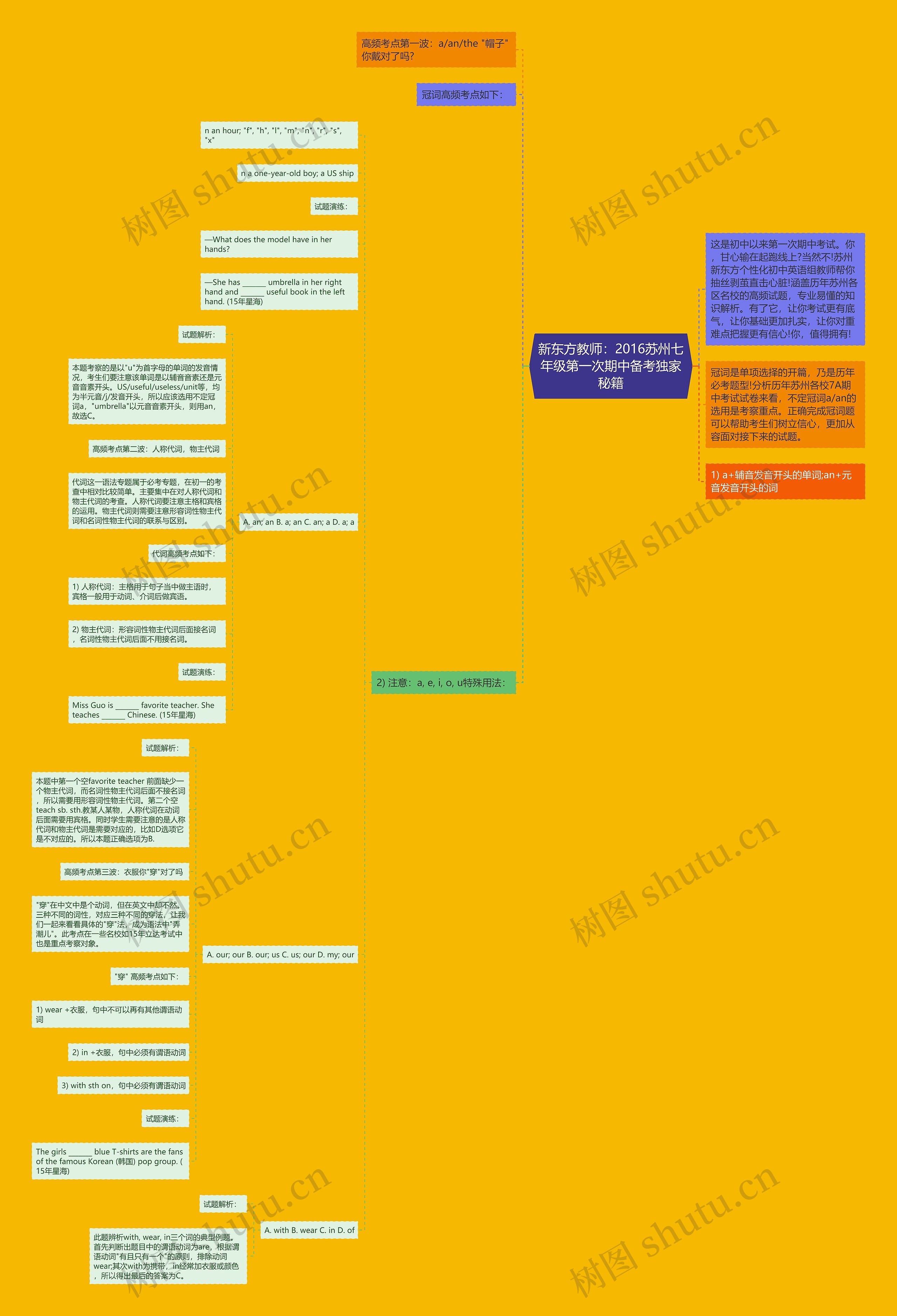 新东方教师：2016苏州七年级第一次期中备考独家秘籍