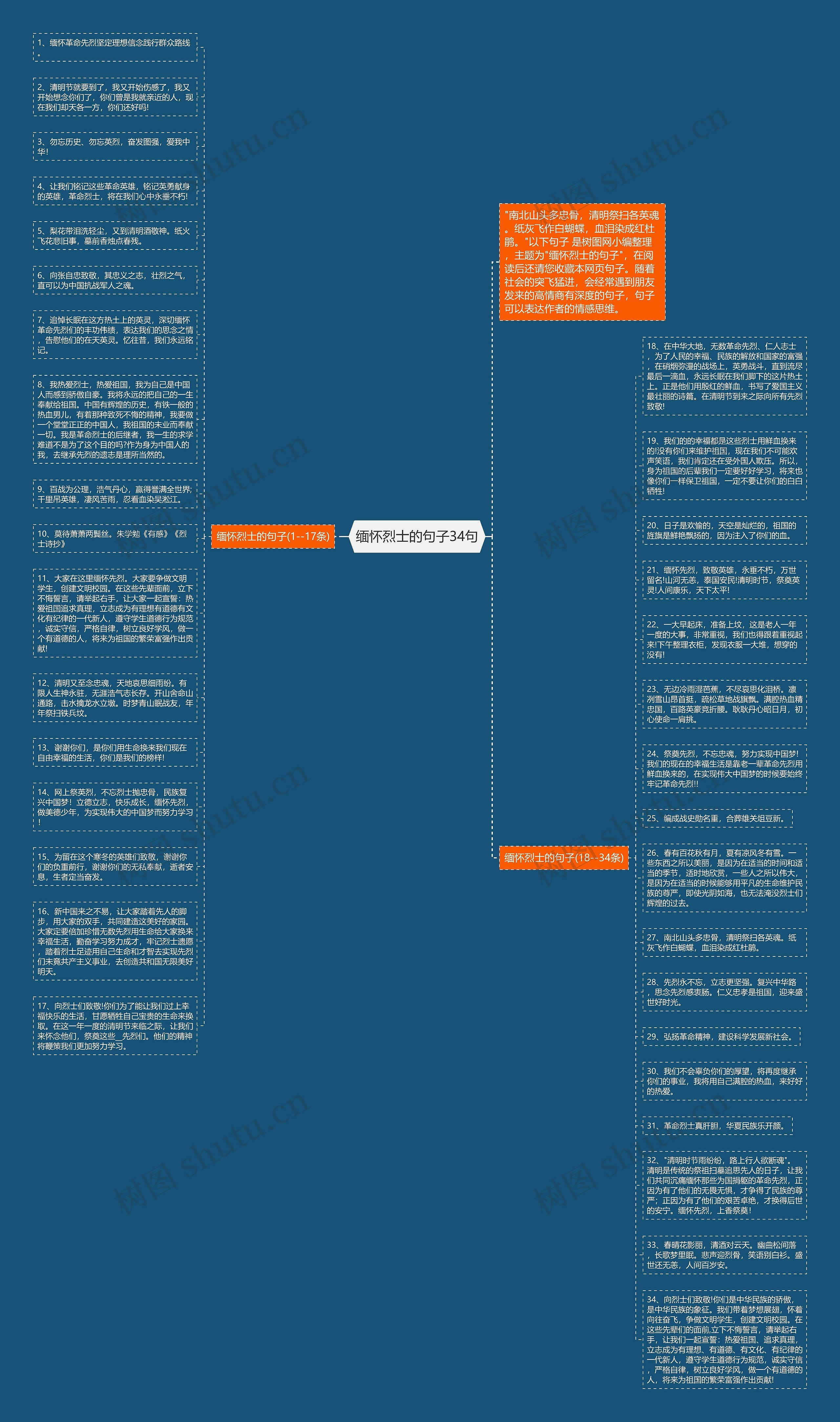 缅怀烈士的句子34句思维导图
