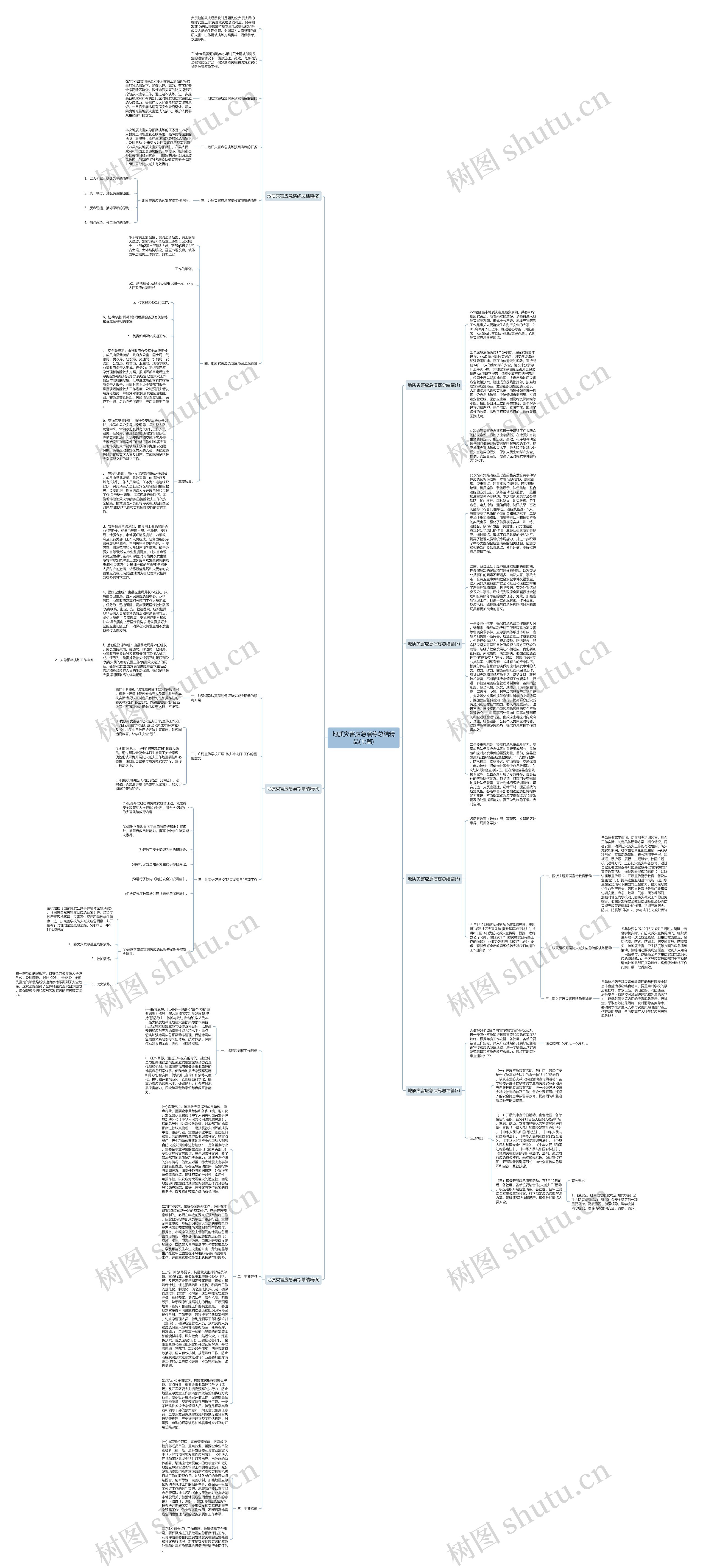 地质灾害应急演练总结精品(七篇)思维导图