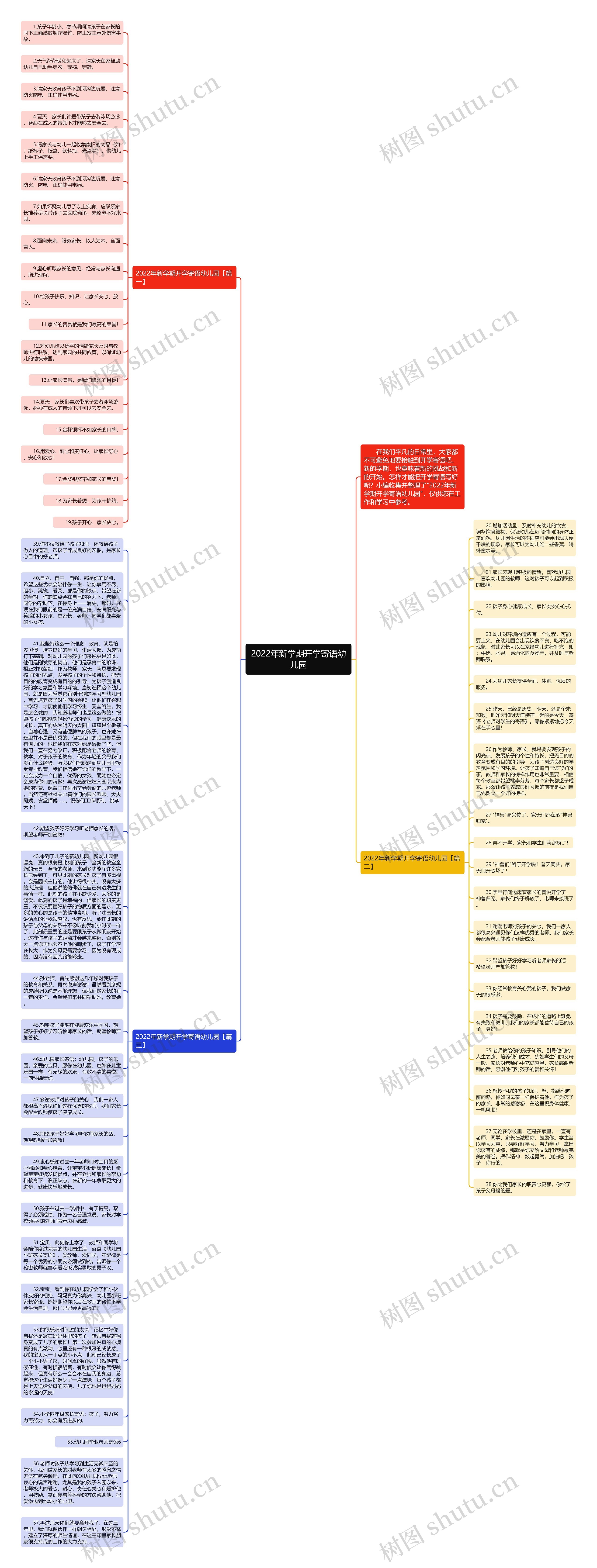 2022年新学期开学寄语幼儿园思维导图