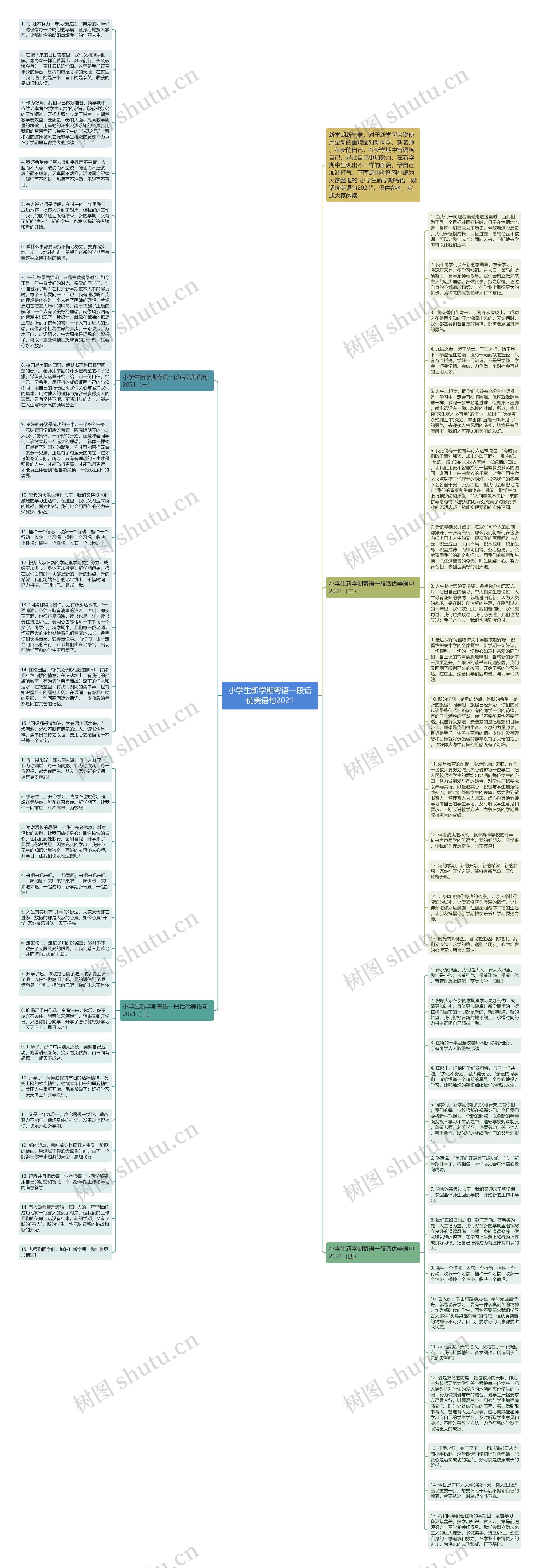 小学生新学期寄语一段话优美语句2021思维导图